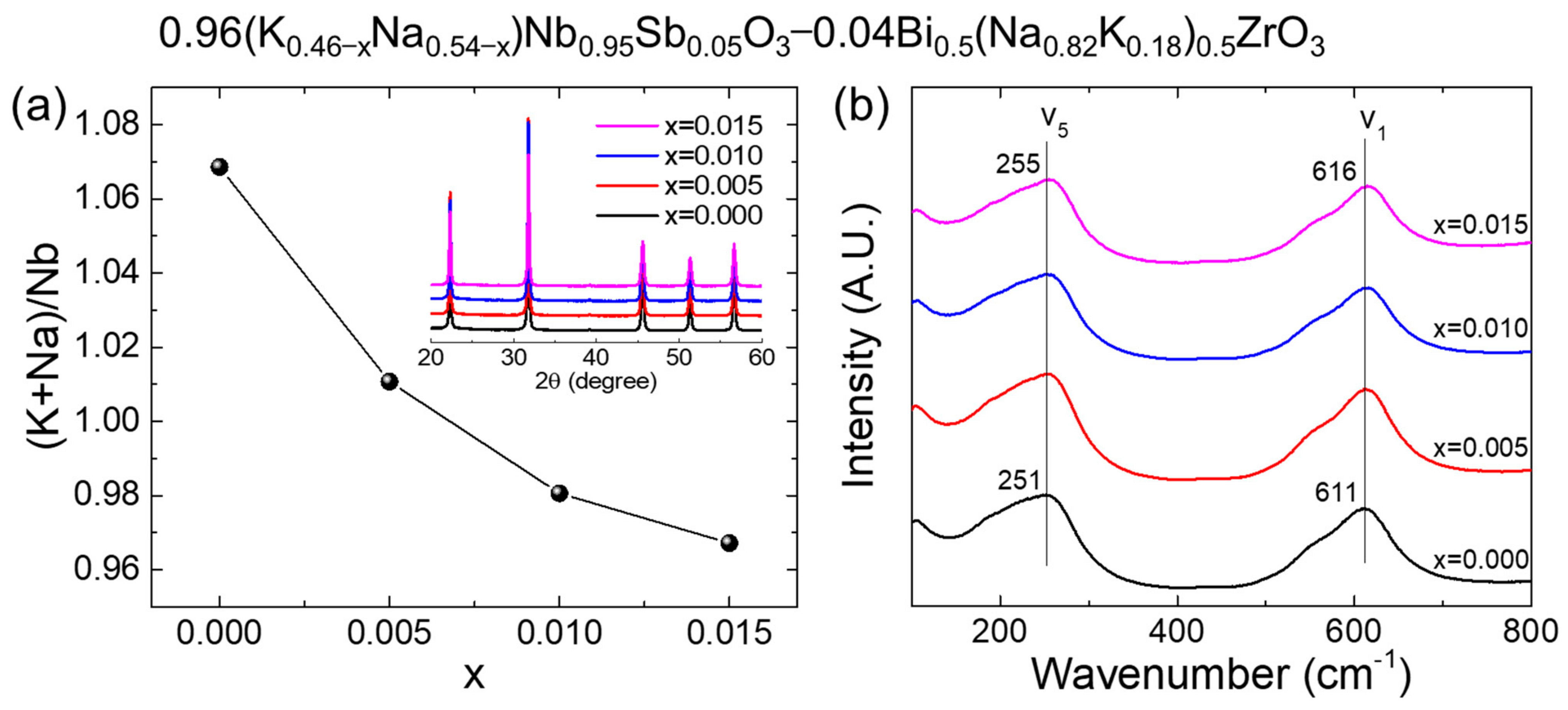 Materials 15 02357 g001
