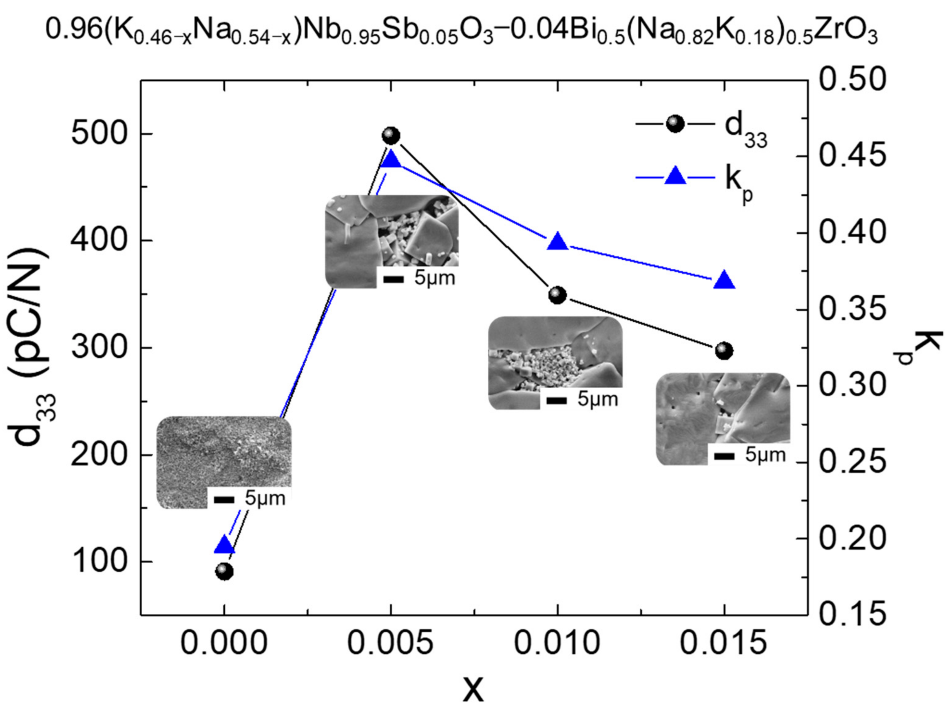 Materials 15 02357 g003