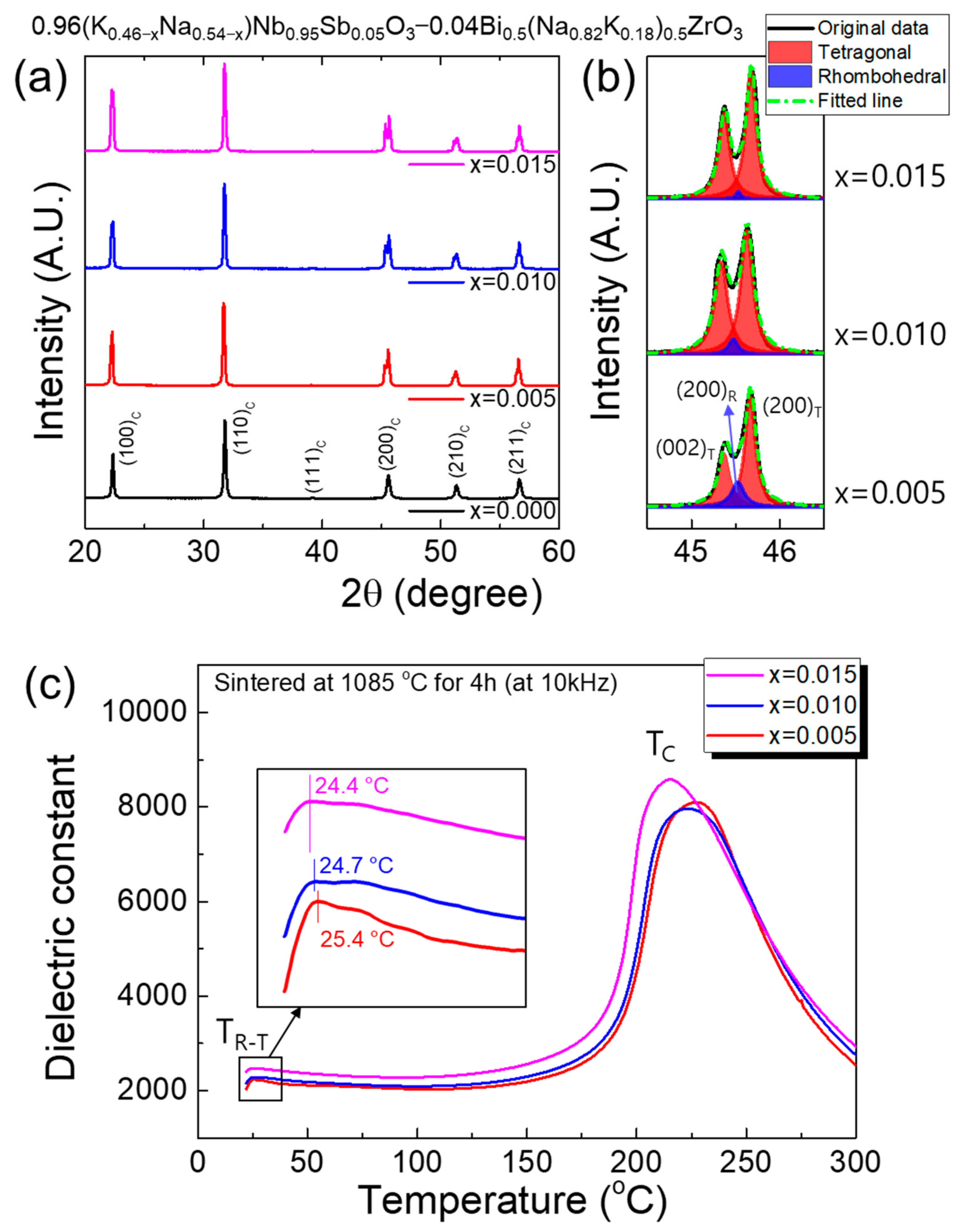 Materials 15 02357 g004