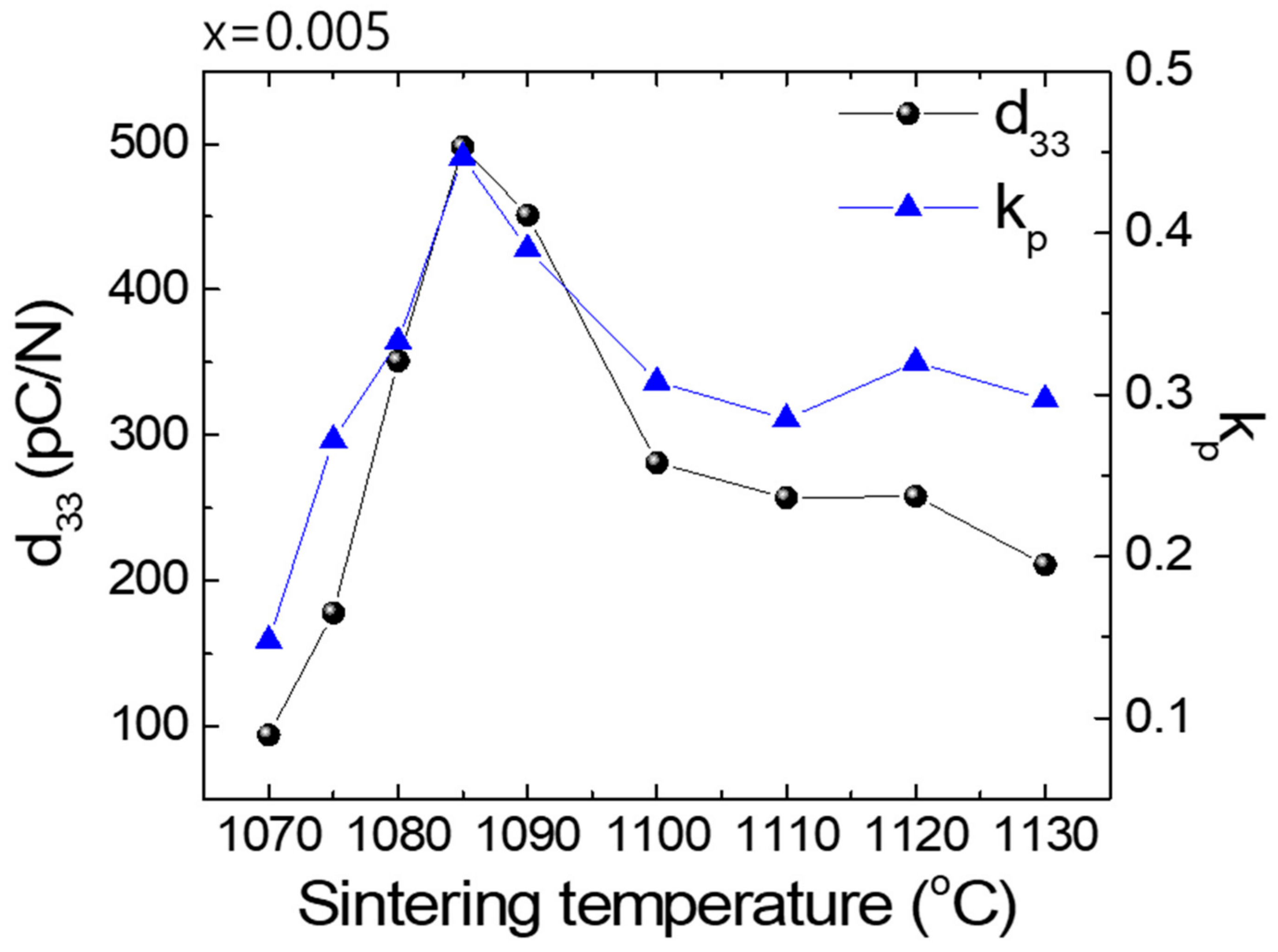 Materials 15 02357 g006