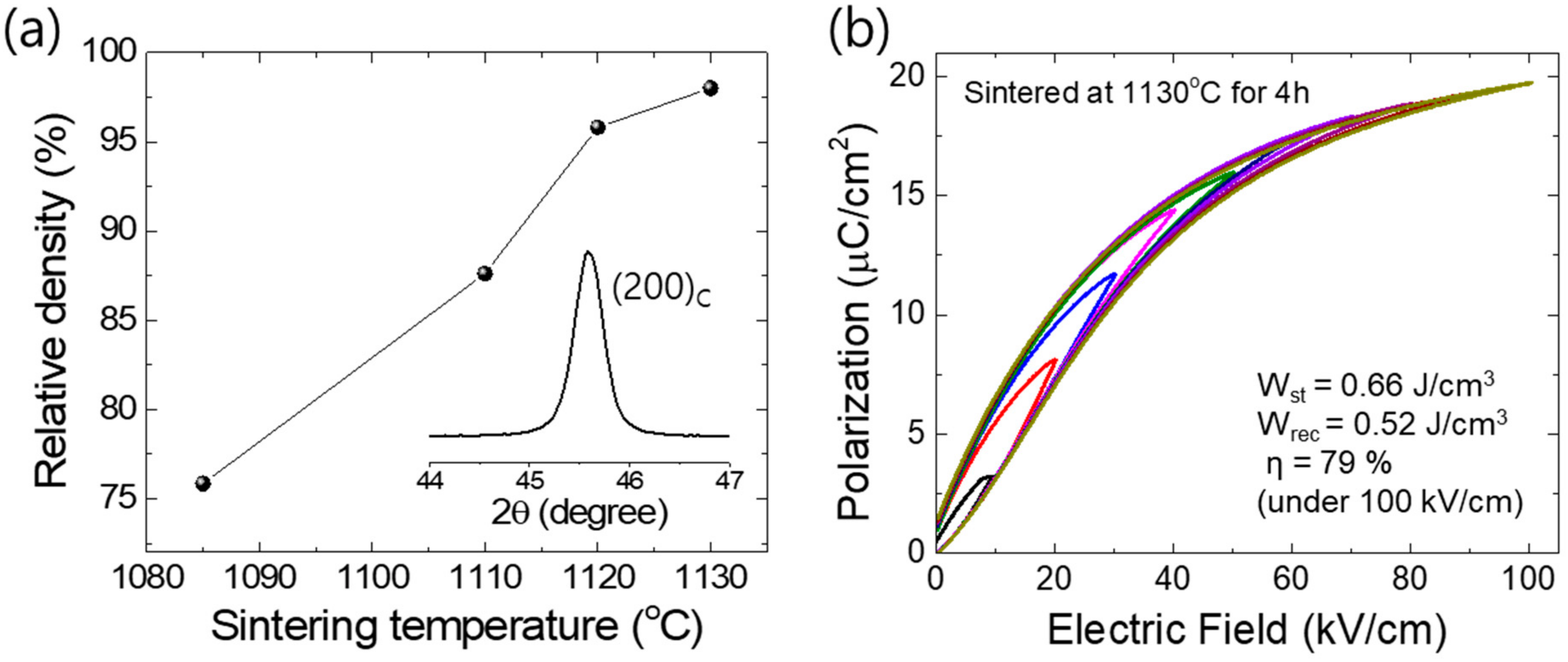 Materials 15 02357 g007