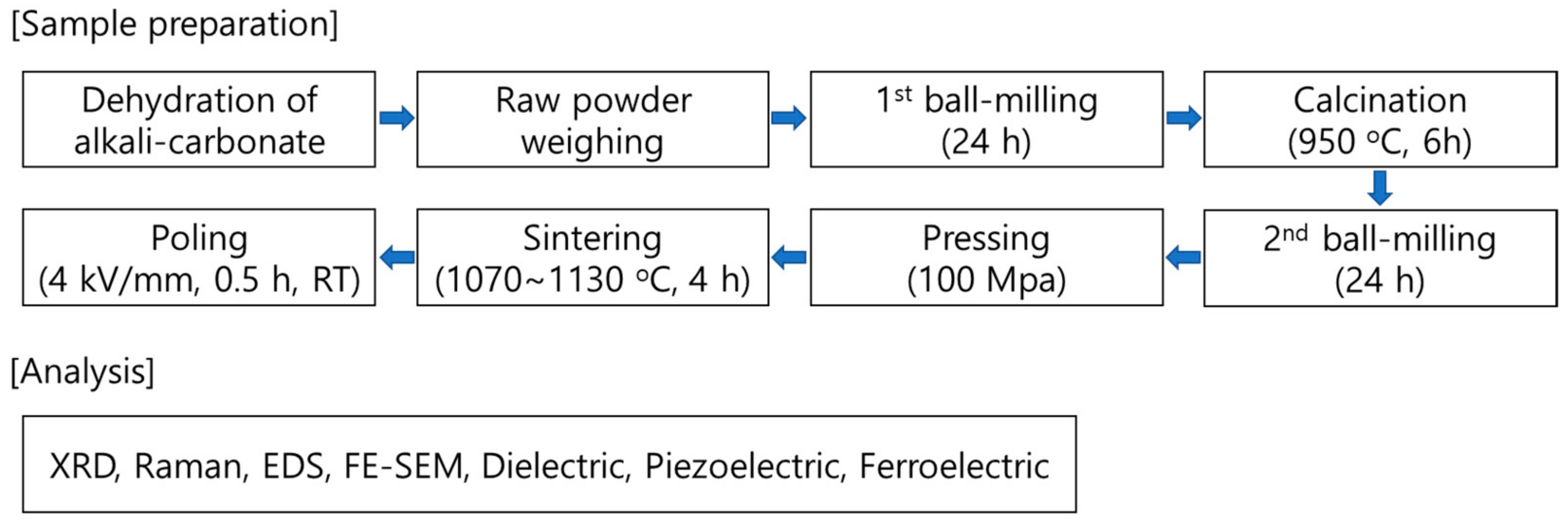 Materials 15 02357 sch001