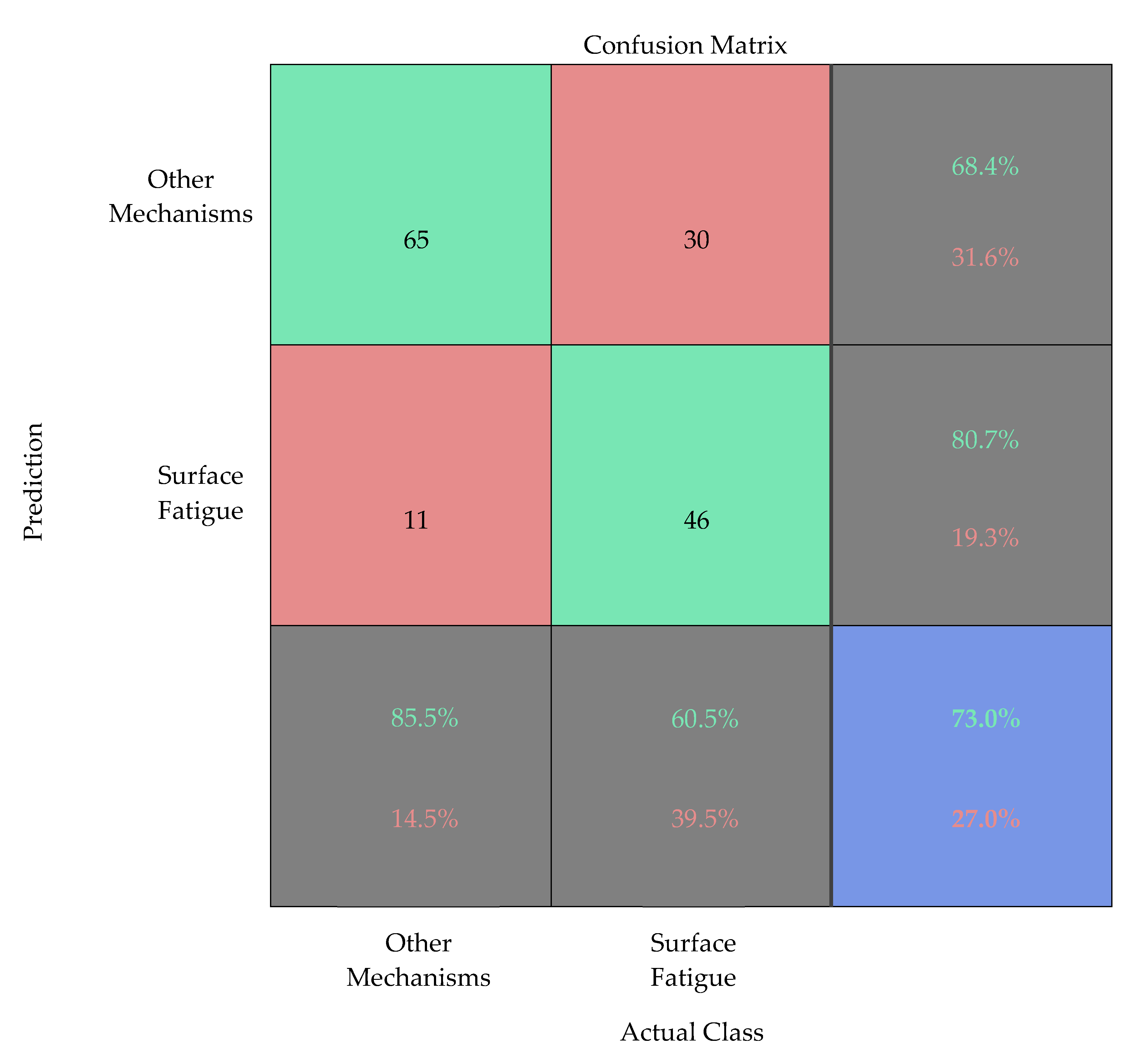 Materials 15 02358 g007 550