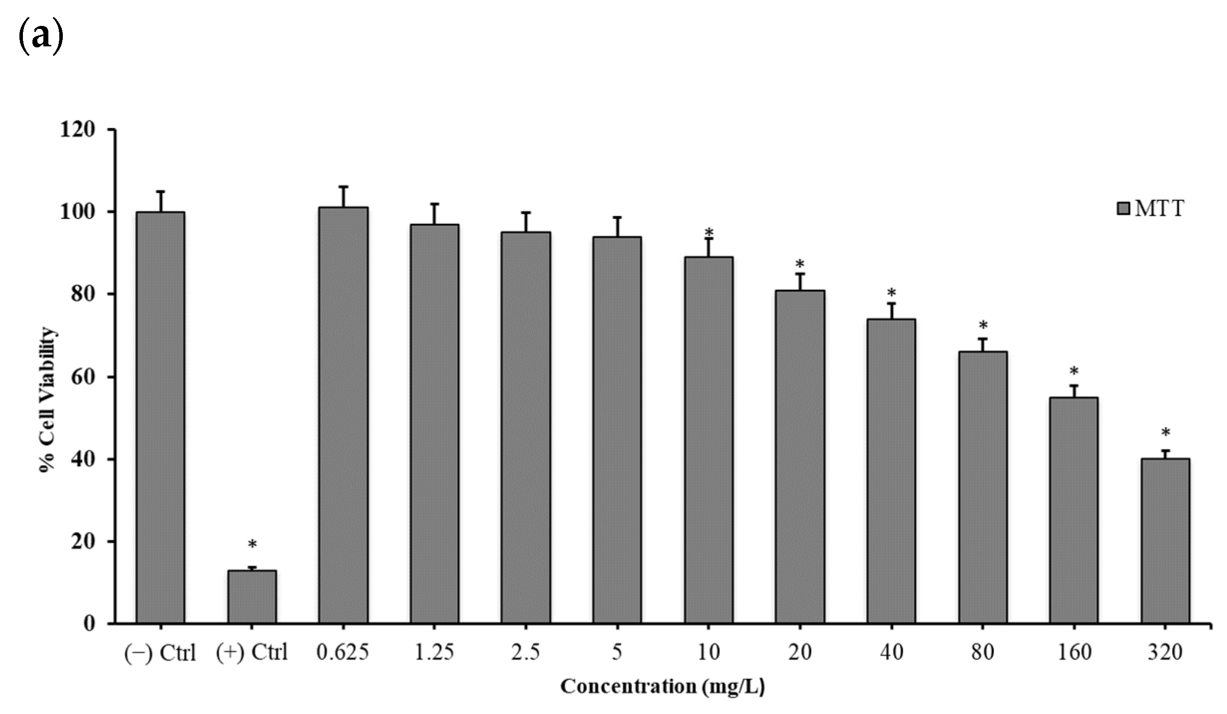 Materials 15 02359 g003a