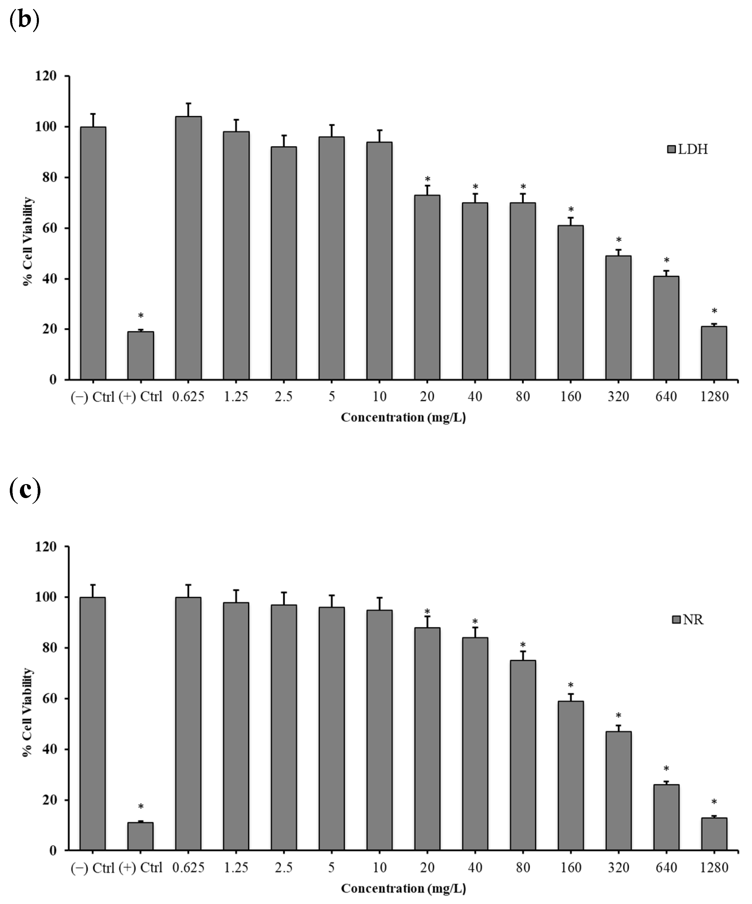 Materials 15 02359 g003b