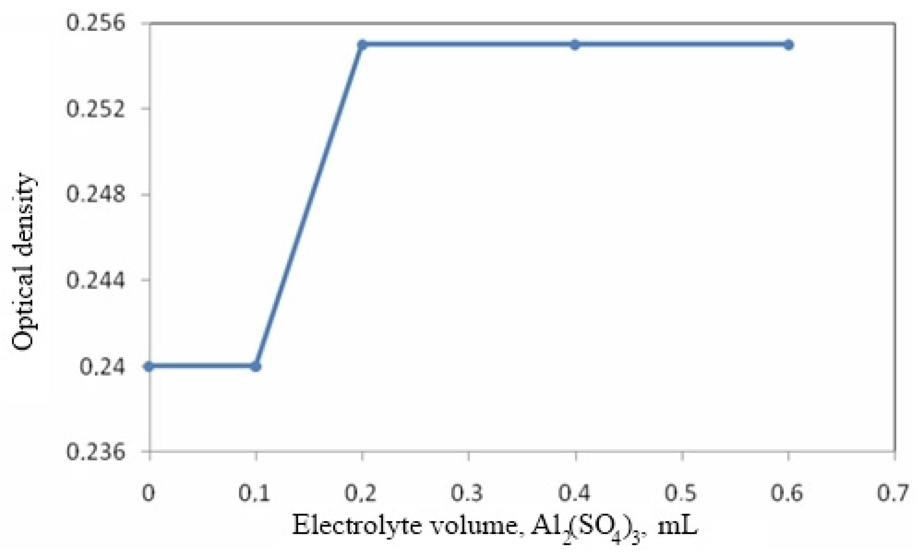 Materials 15 02360 g002