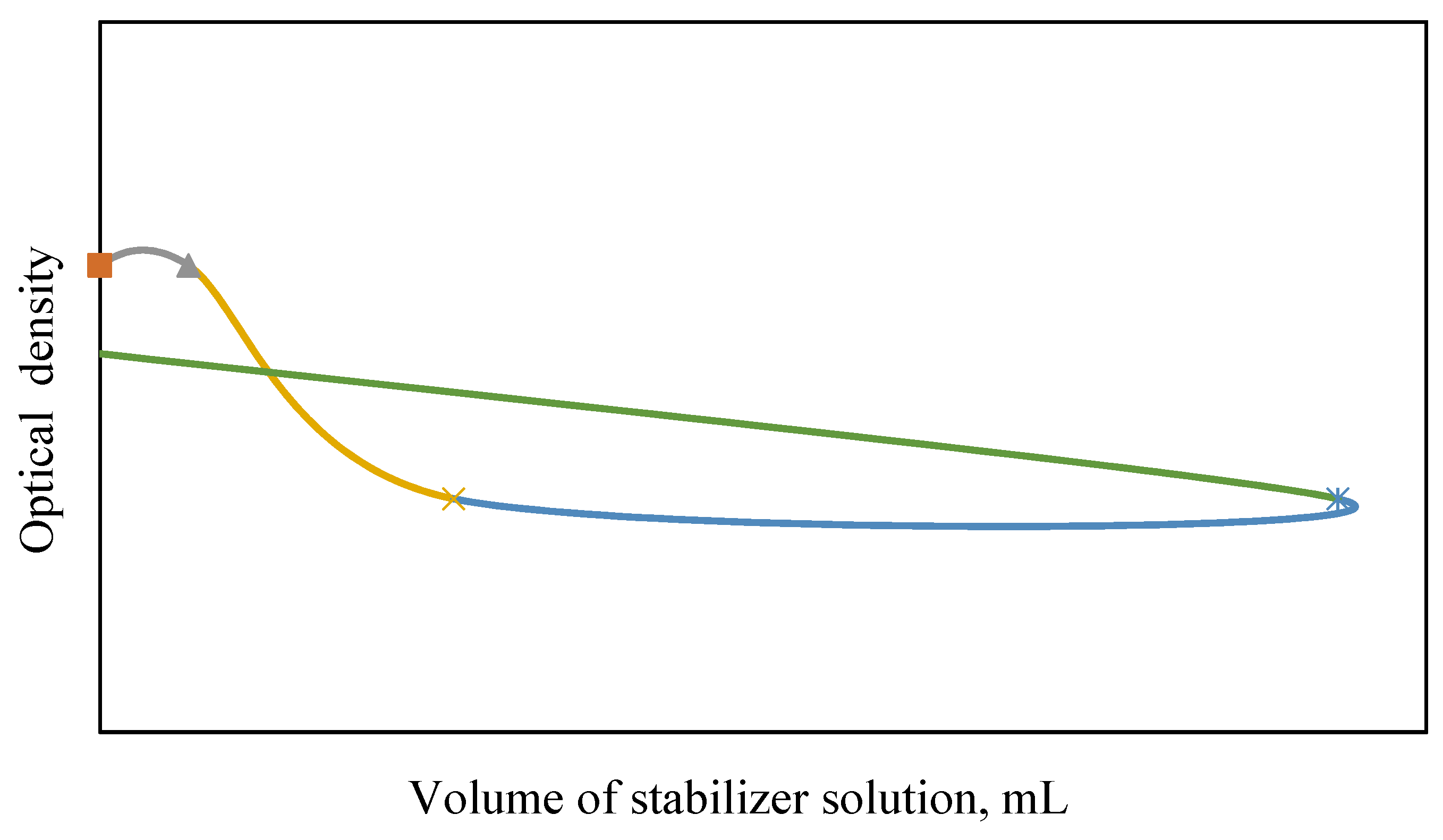 Materials 15 02360 g003