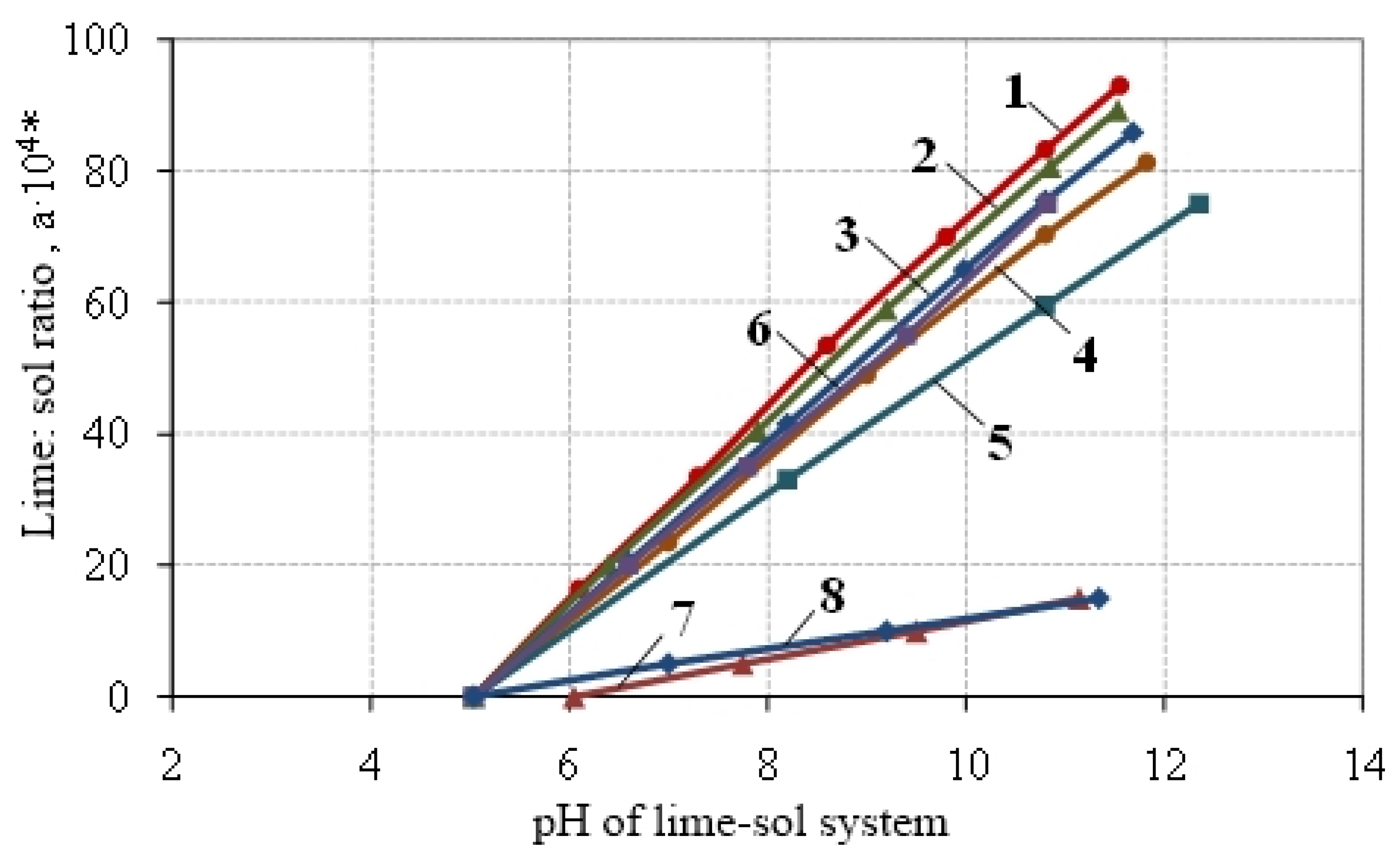 Materials 15 02360 g004