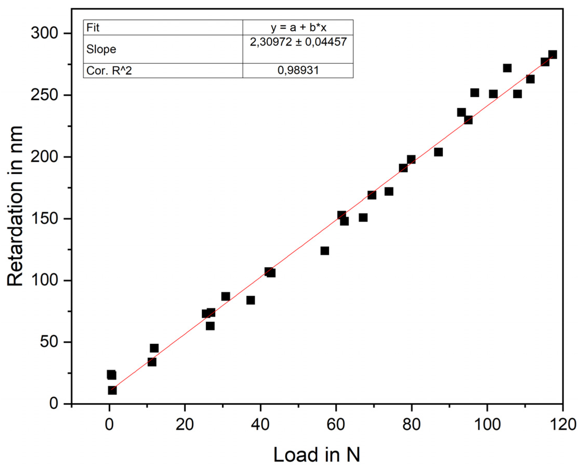 Materials 15 02361 g002 550