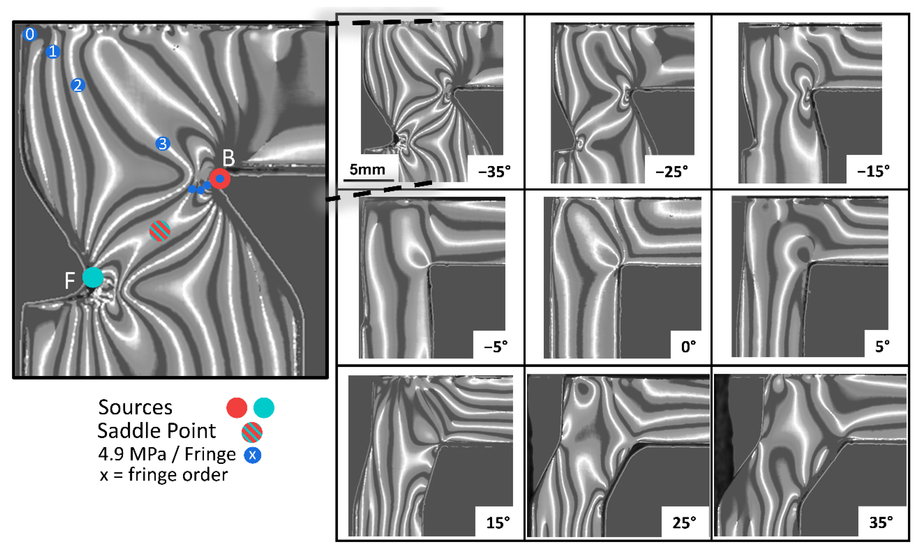 Materials 15 02361 g003 550