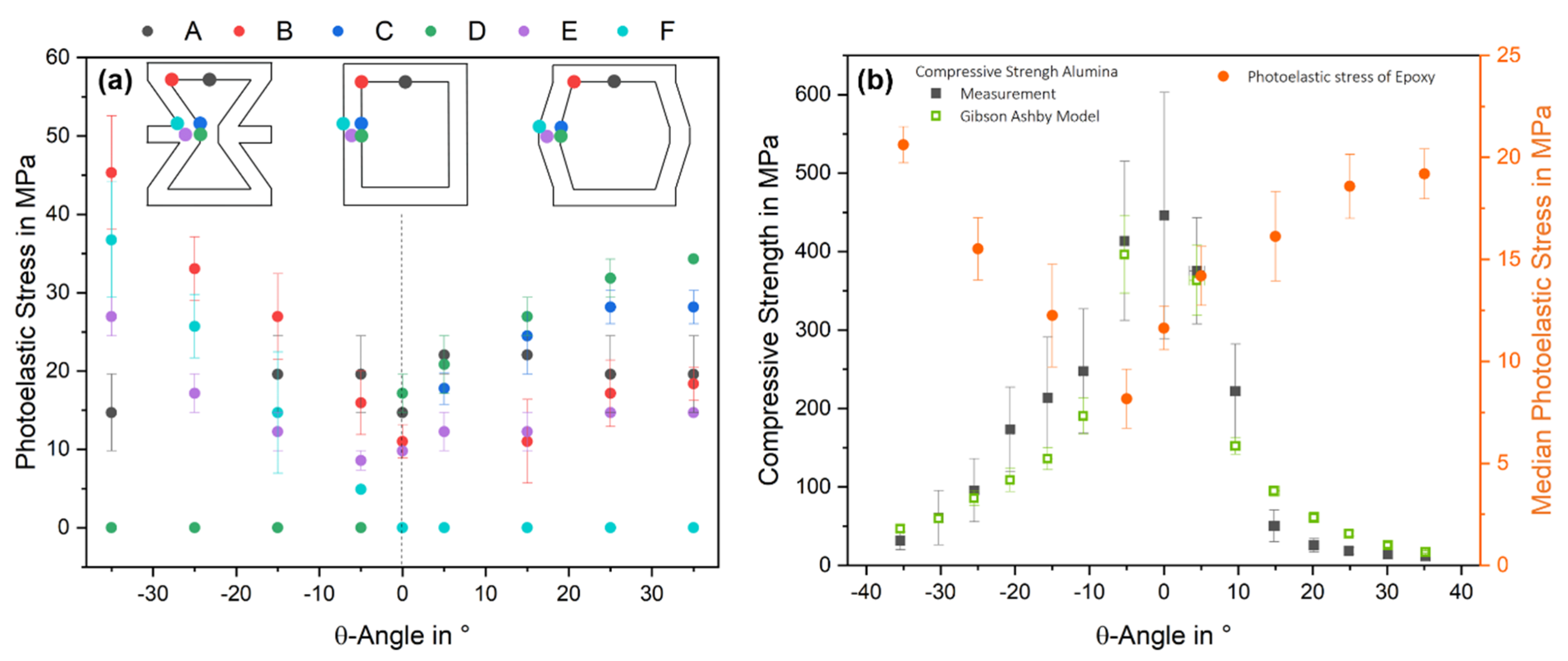 Materials 15 02361 g004 550