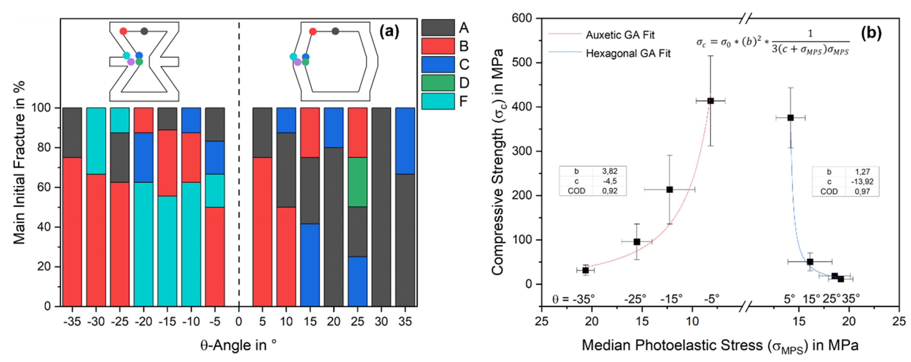 Materials 15 02361 g005 550