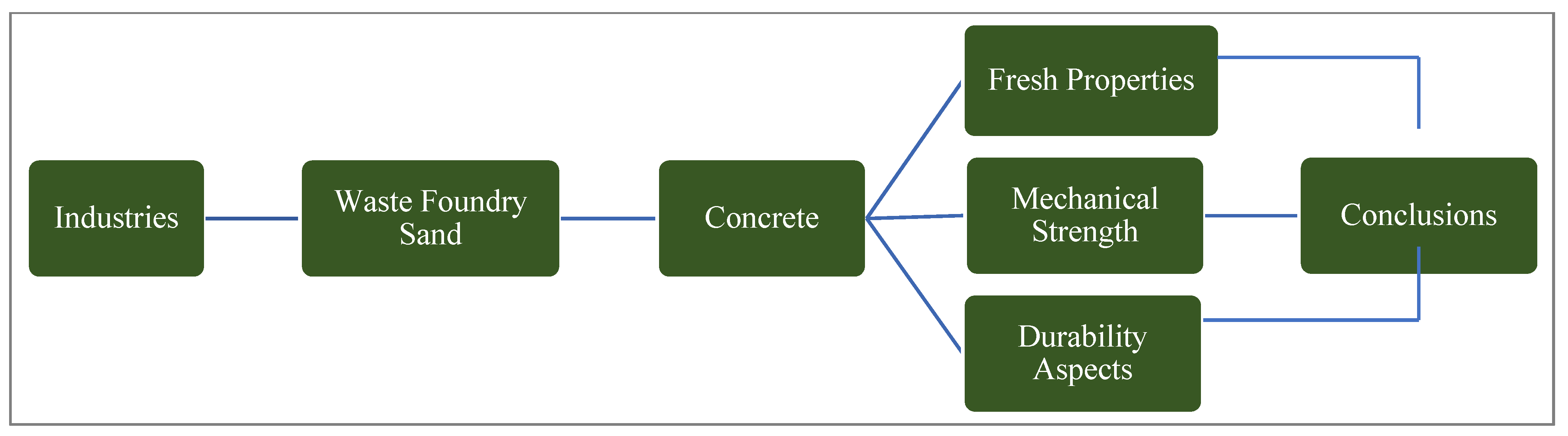 Materials 15 02365 g001