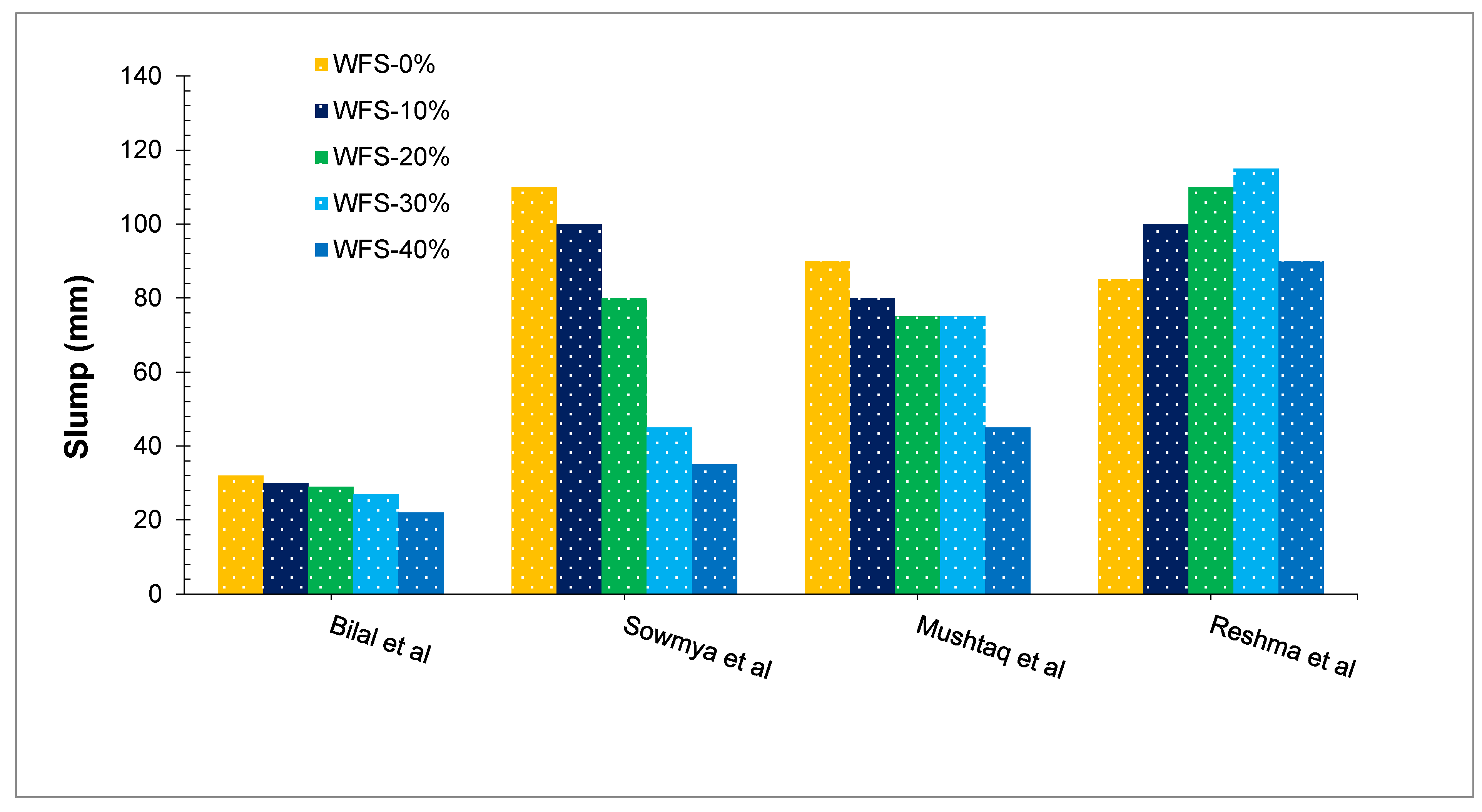 Materials 15 02365 g003