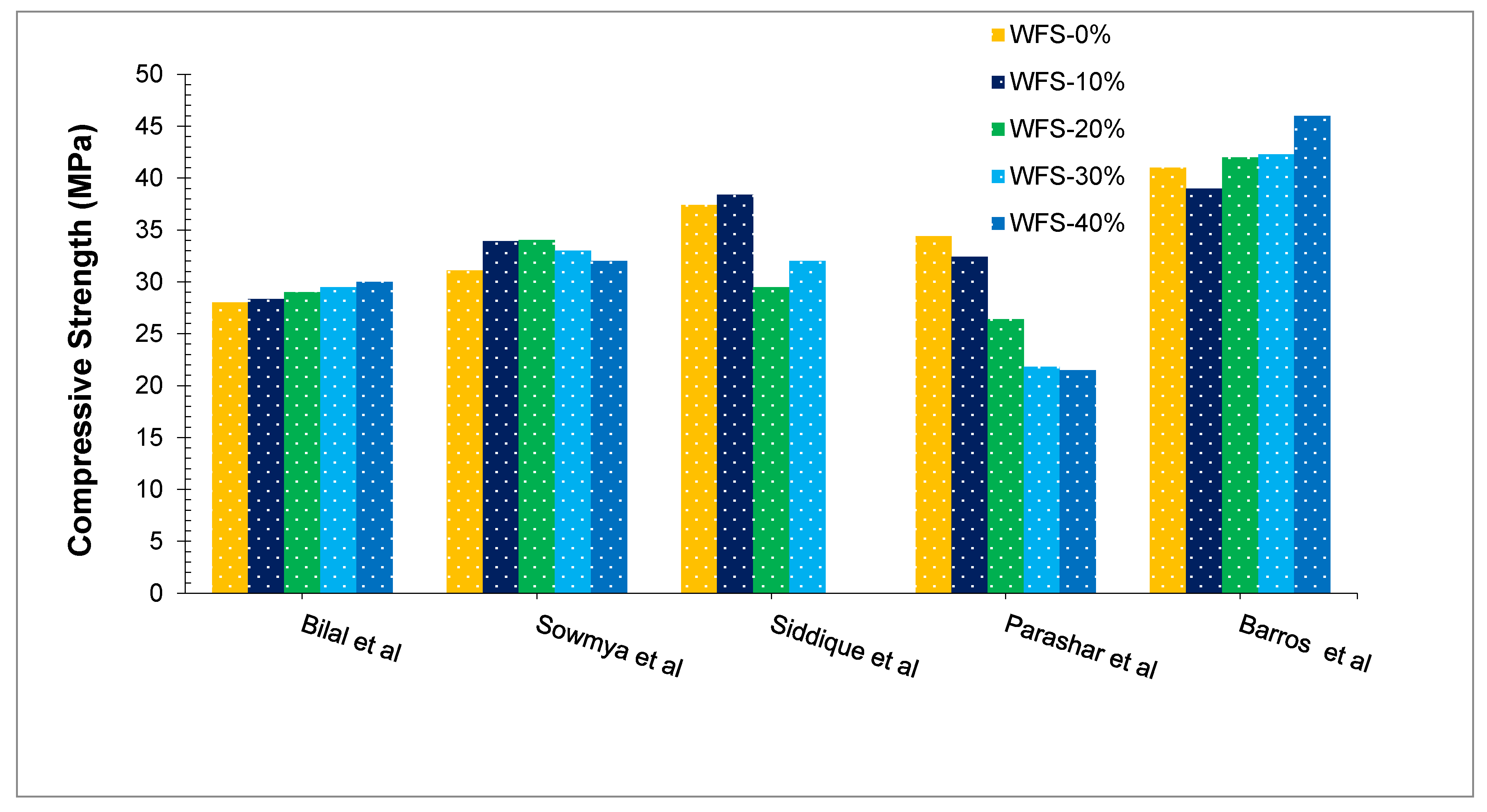 Materials 15 02365 g005