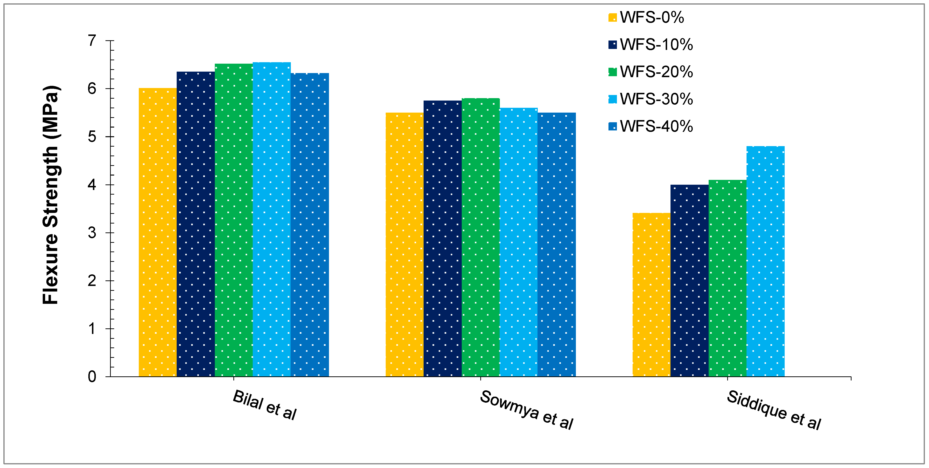Materials 15 02365 g007