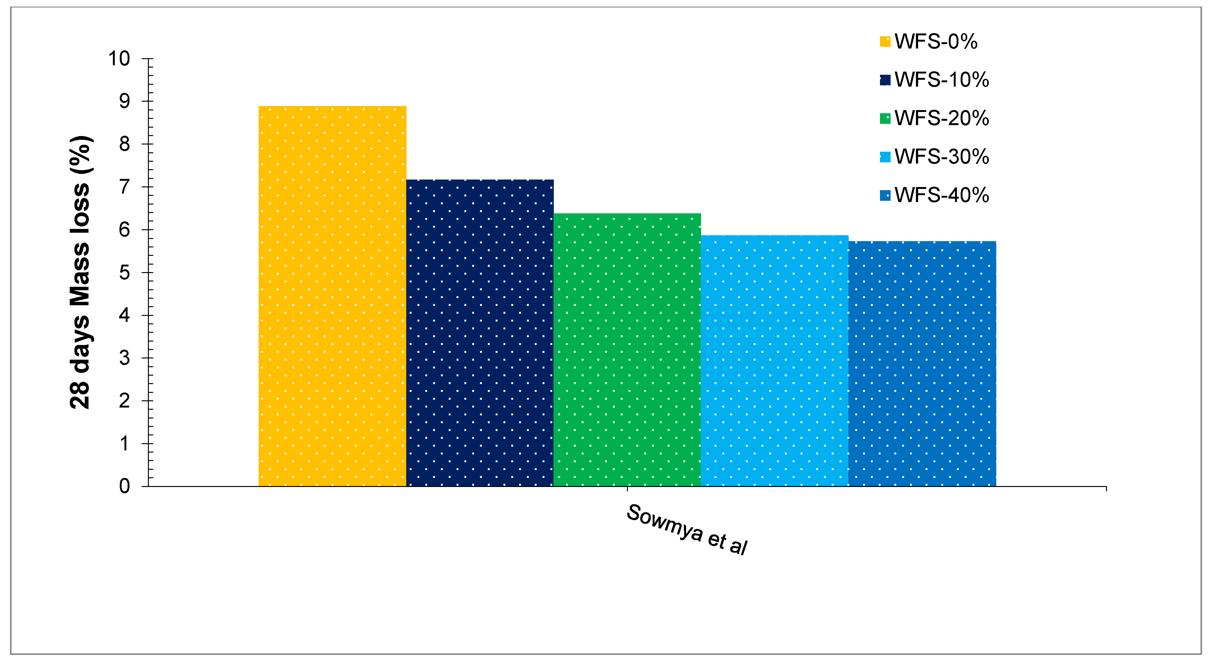 Materials 15 02365 g009