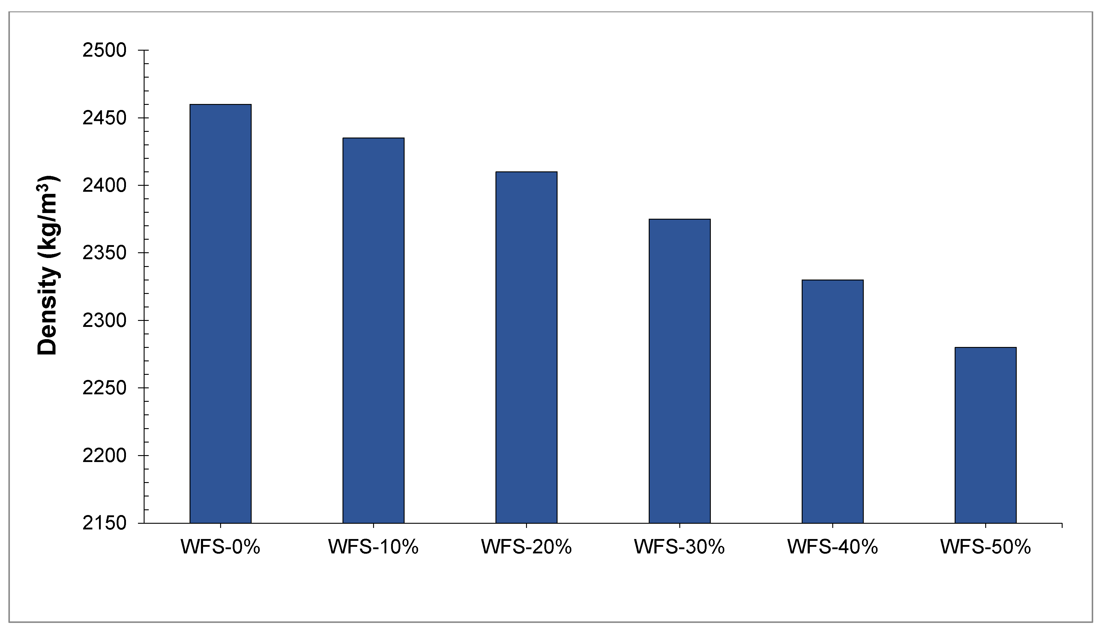 Materials 15 02365 g010