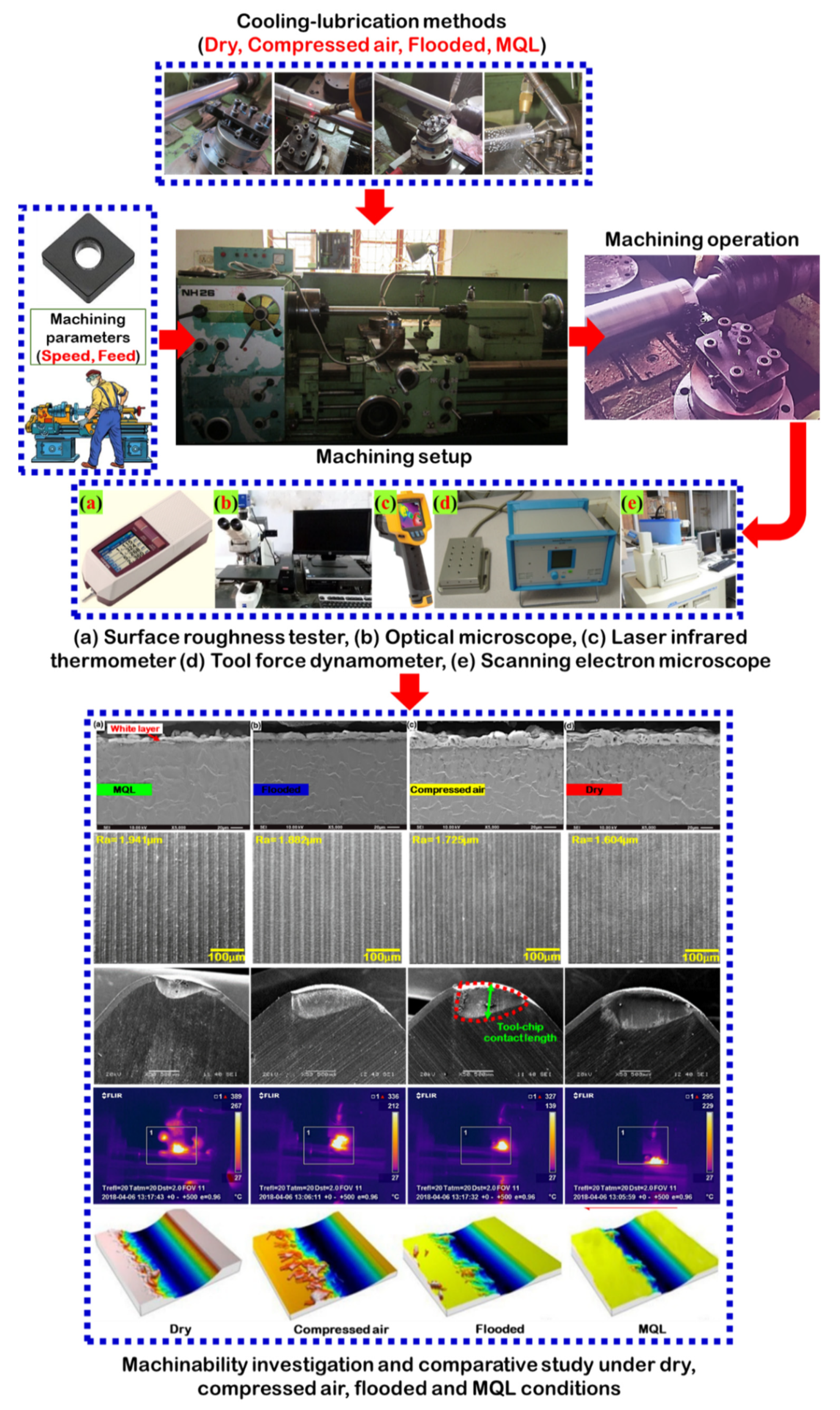 Materials 15 02368 g003 550