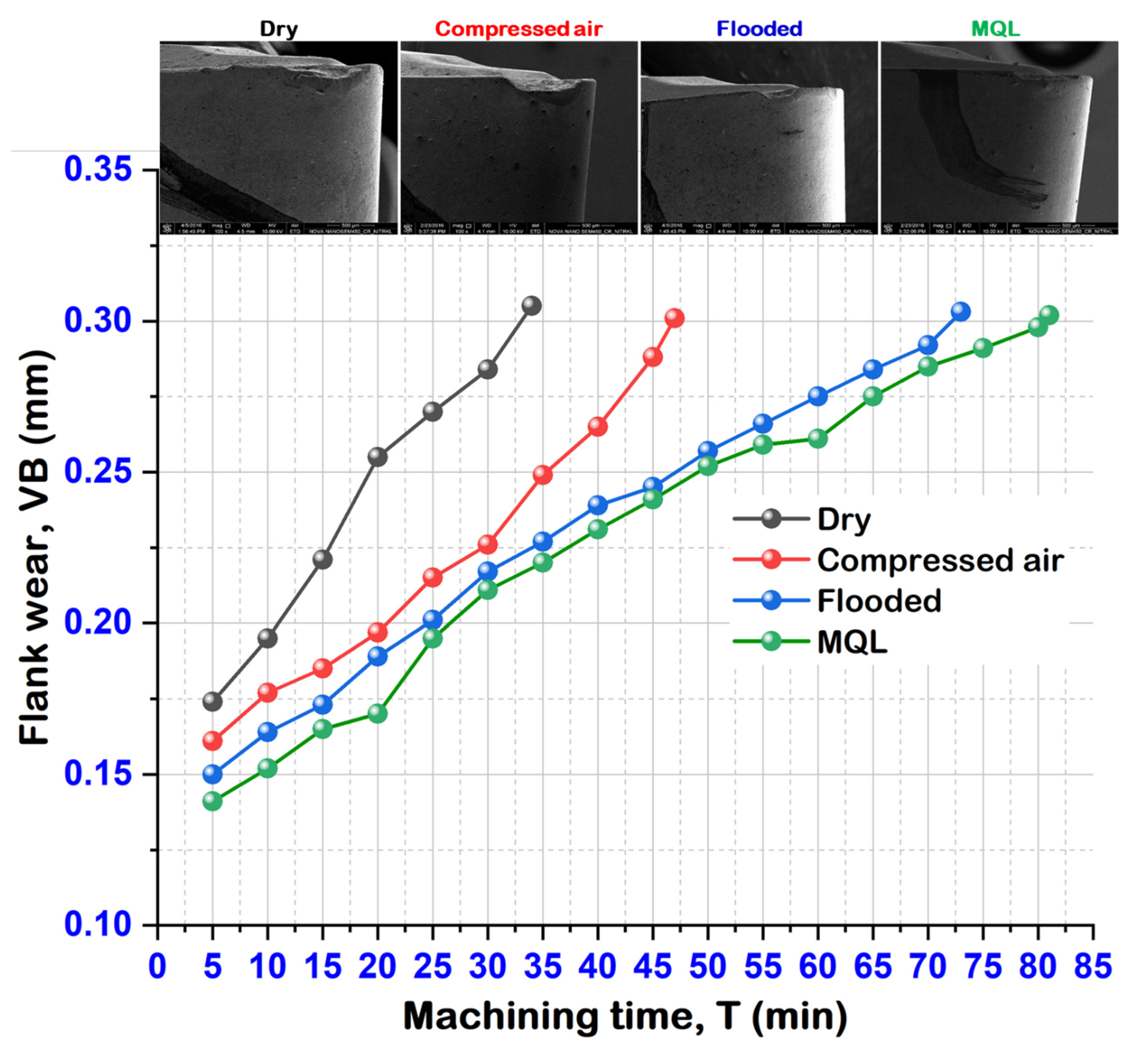 Materials 15 02368 g008 550