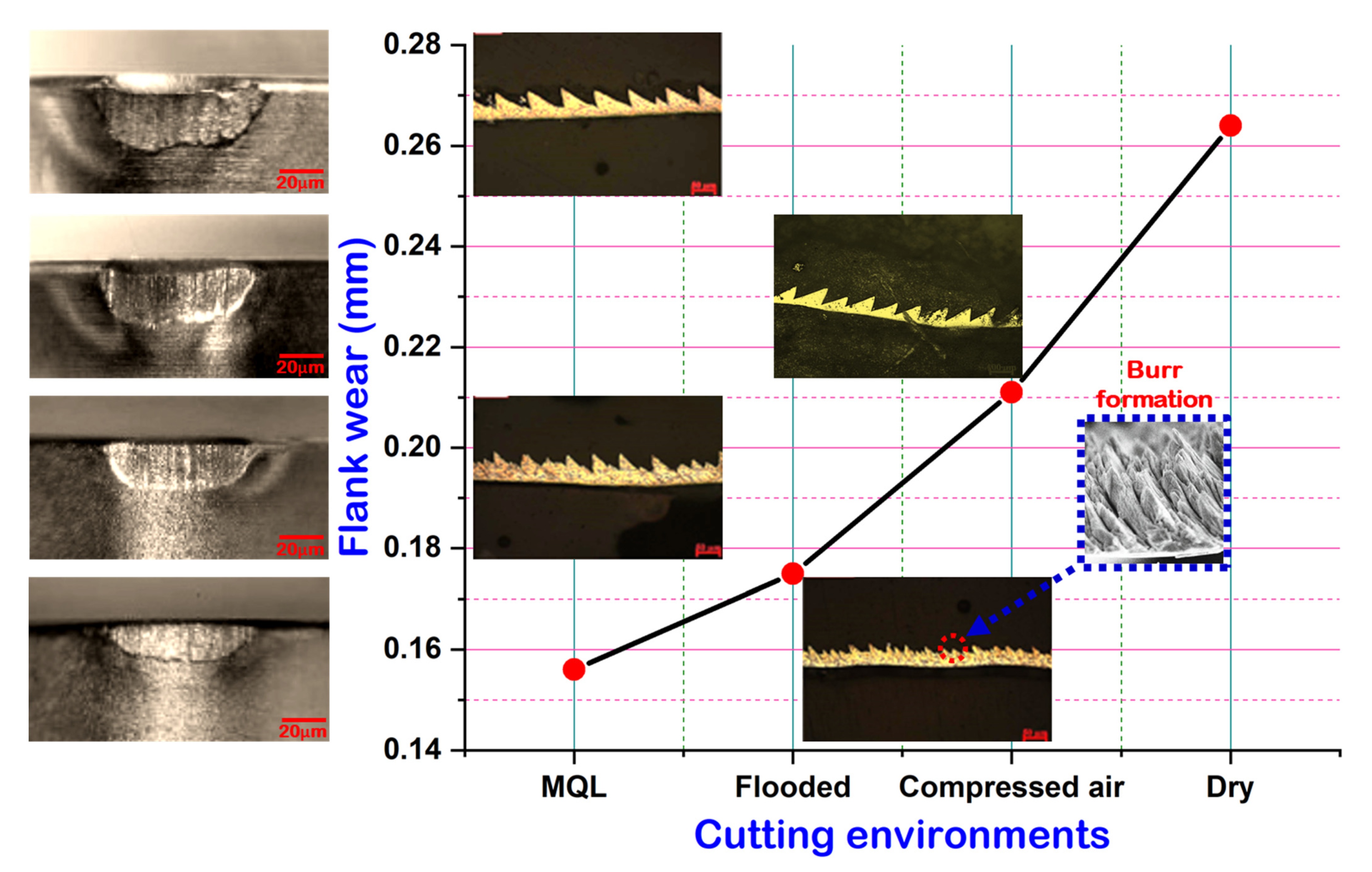 Materials 15 02368 g009 550