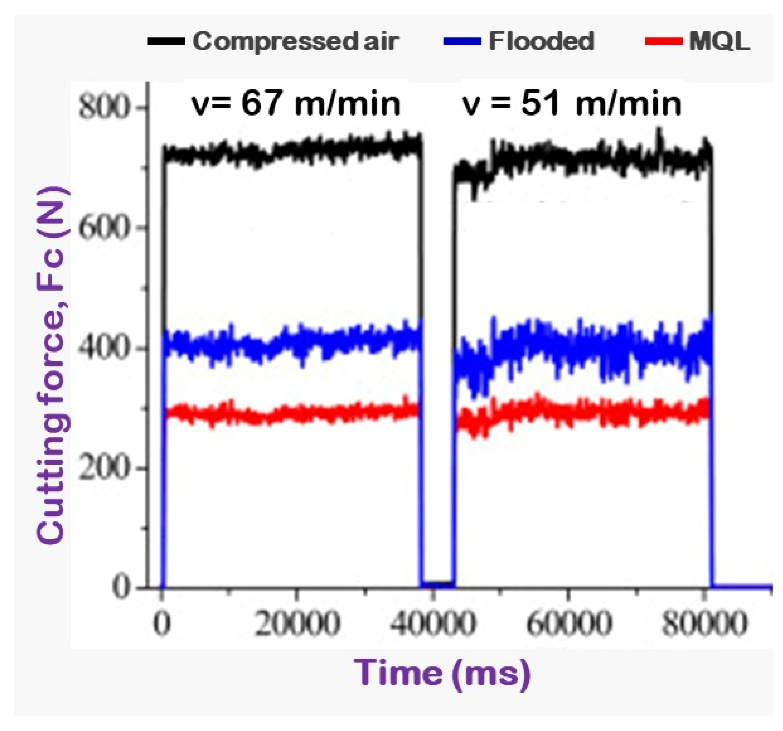 Materials 15 02368 g012 550