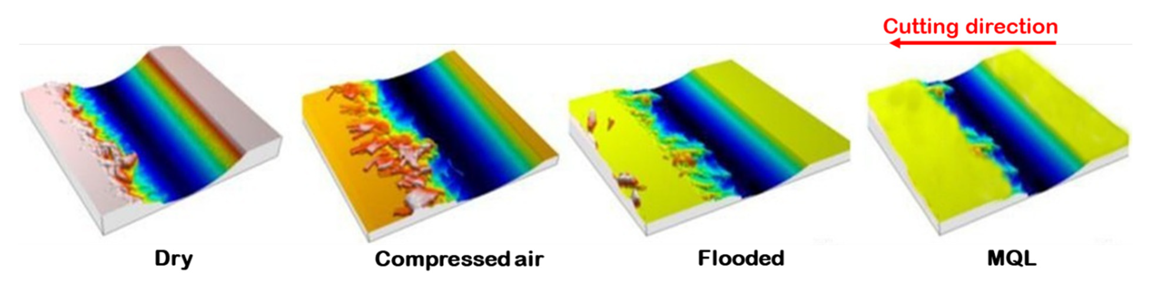 Materials 15 02368 g015 550