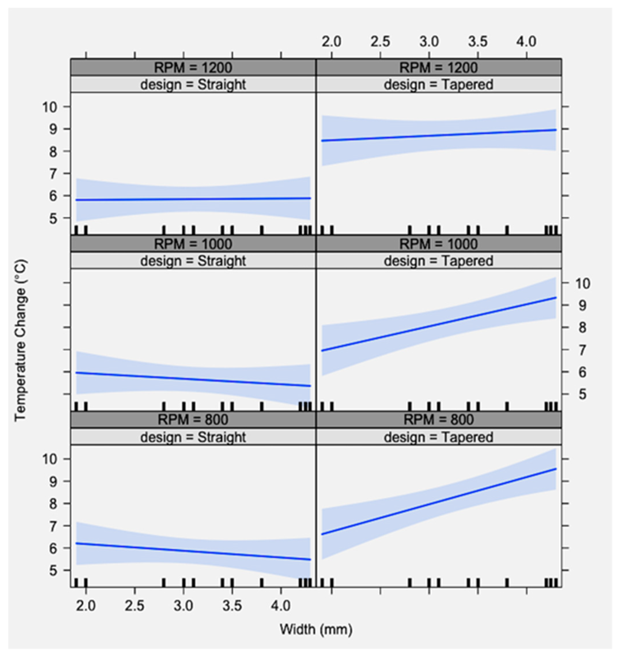 Materials 15 02369 g009 550