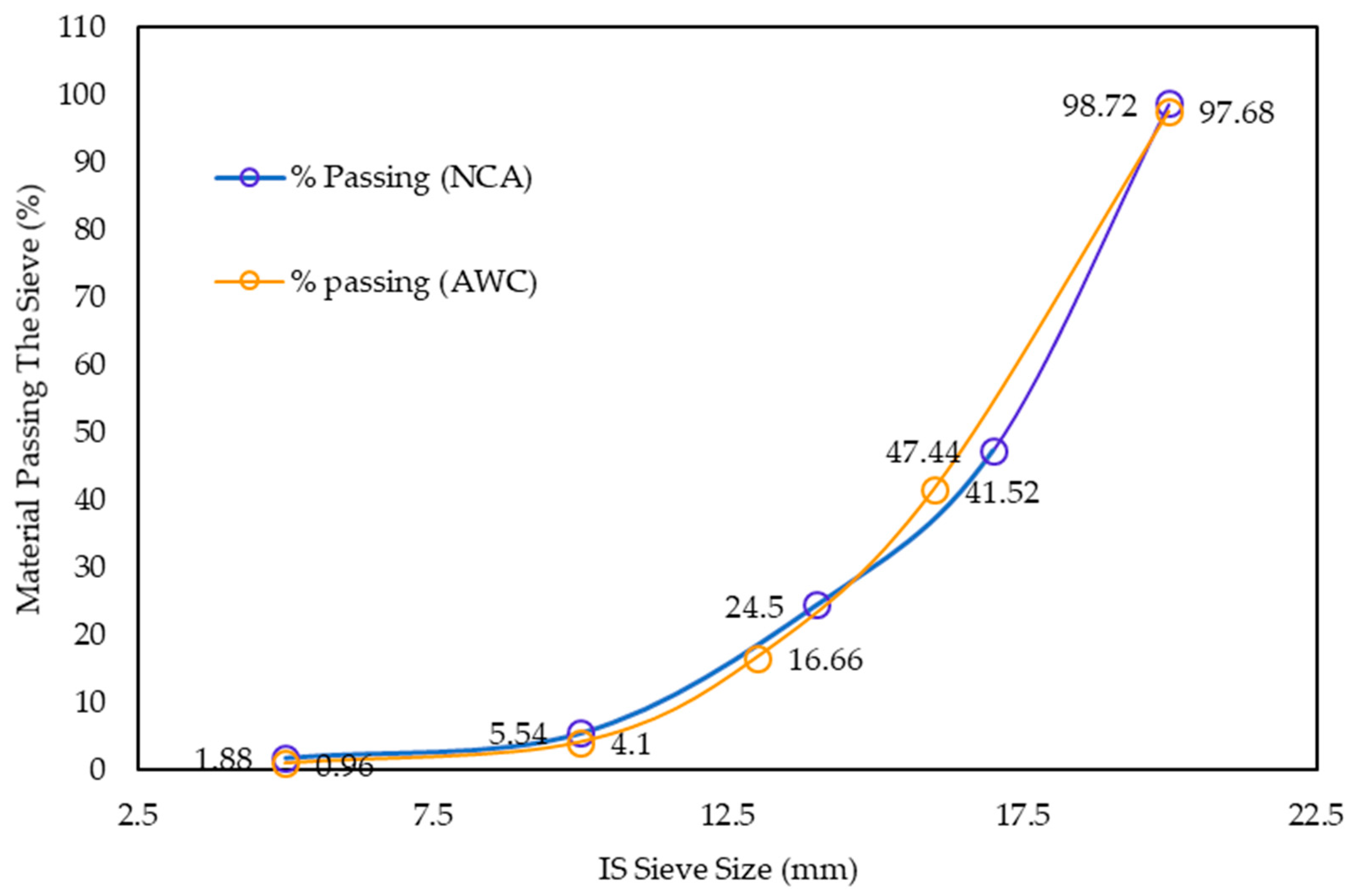 Materials 15 02371 g001