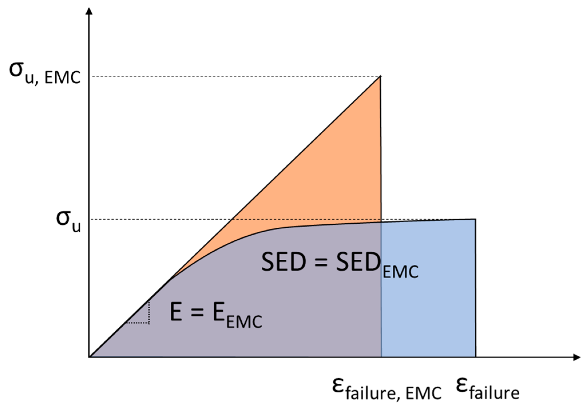 Materials 15 02372 g002