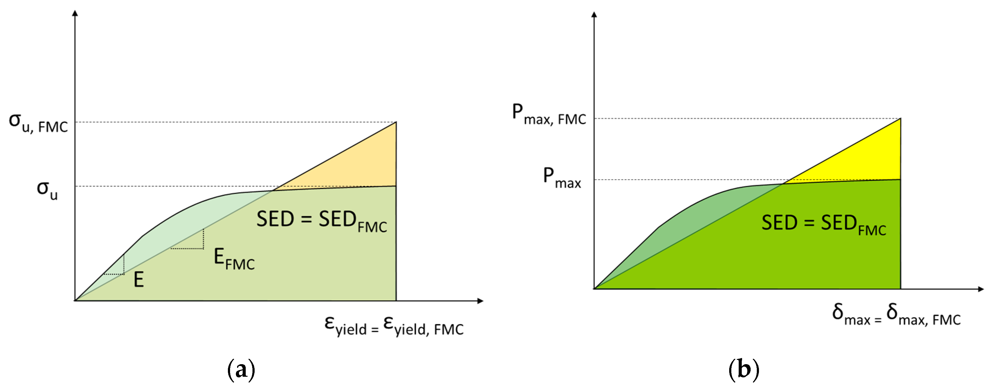 Materials 15 02372 g003