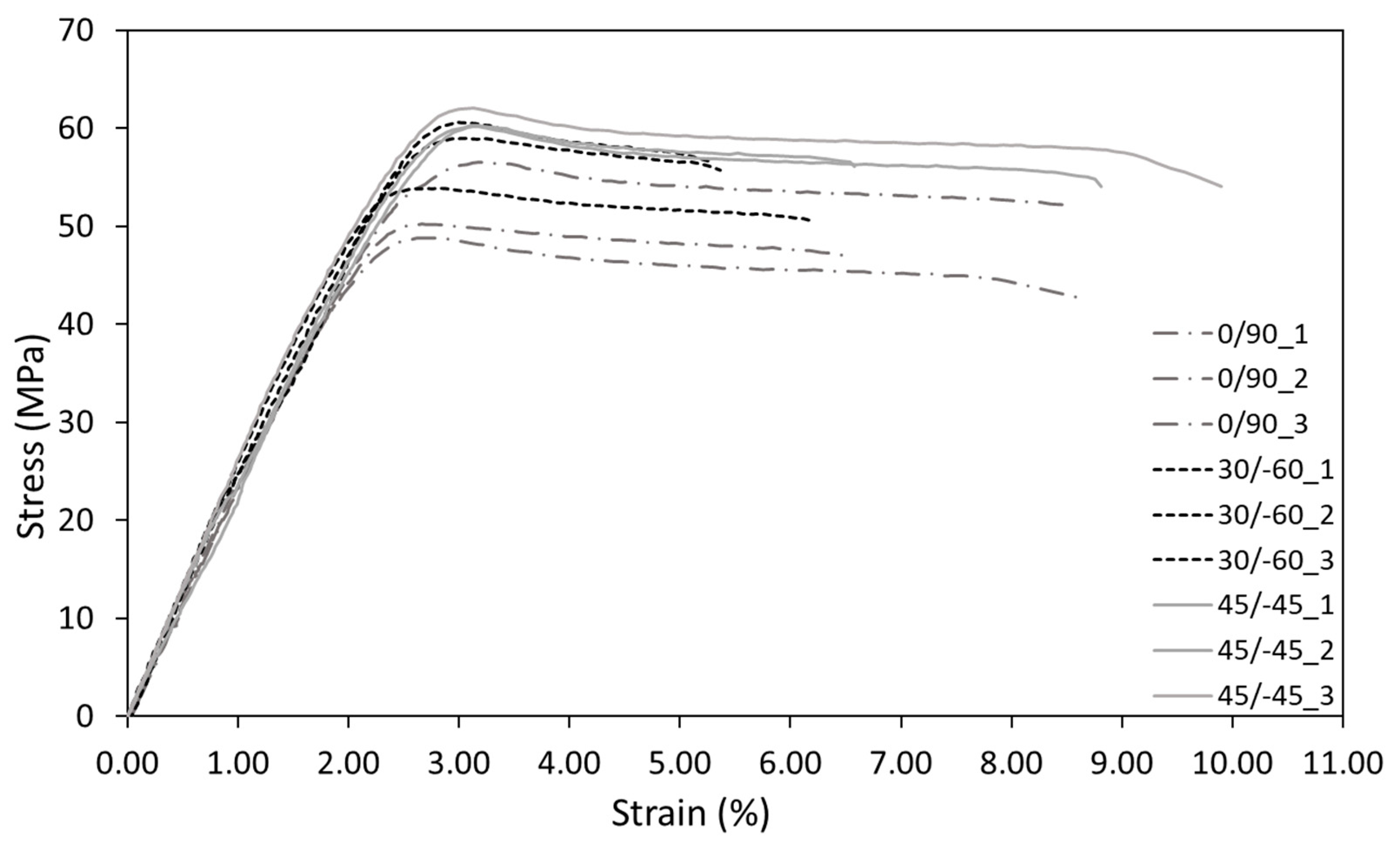 Materials 15 02372 g005