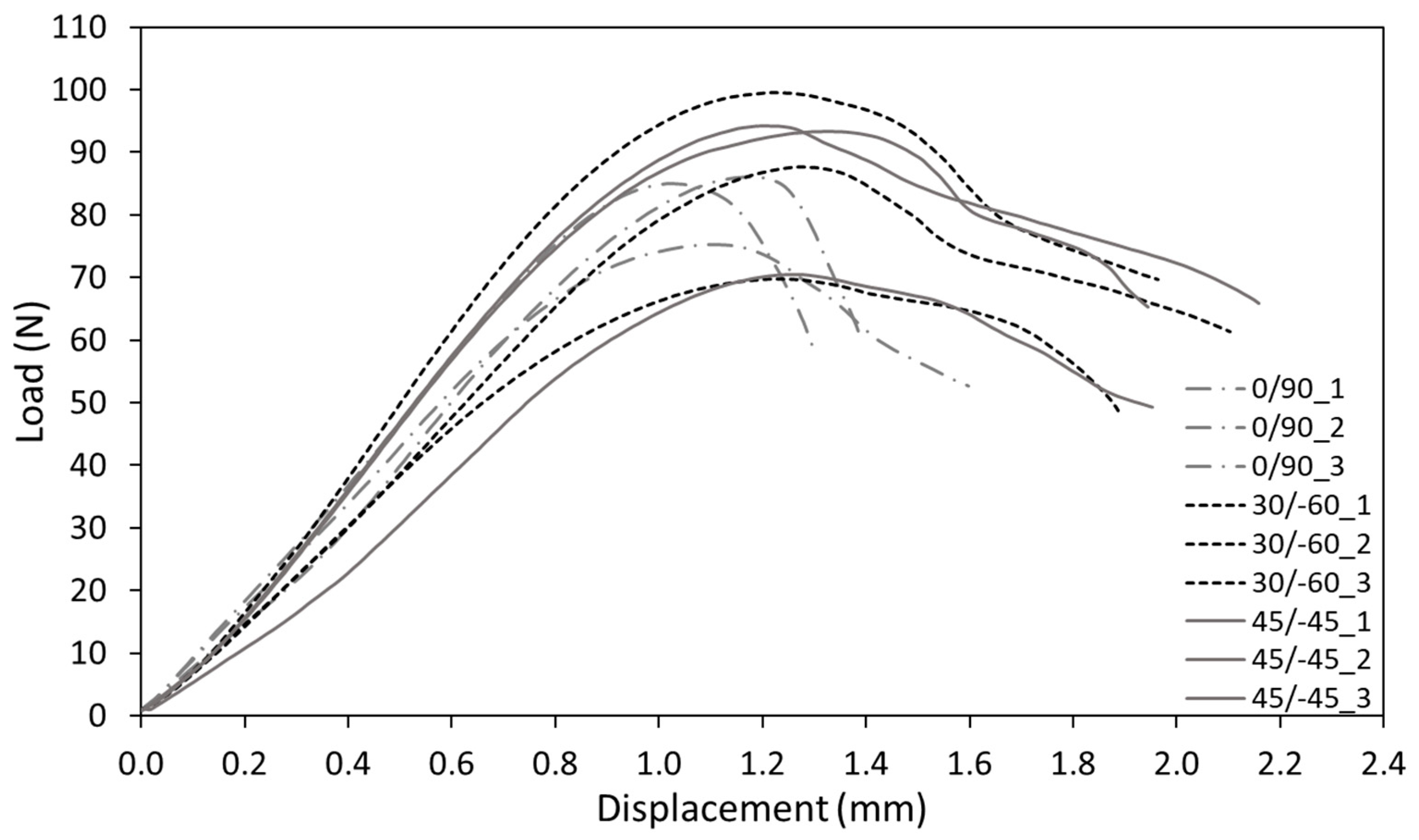Materials 15 02372 g006