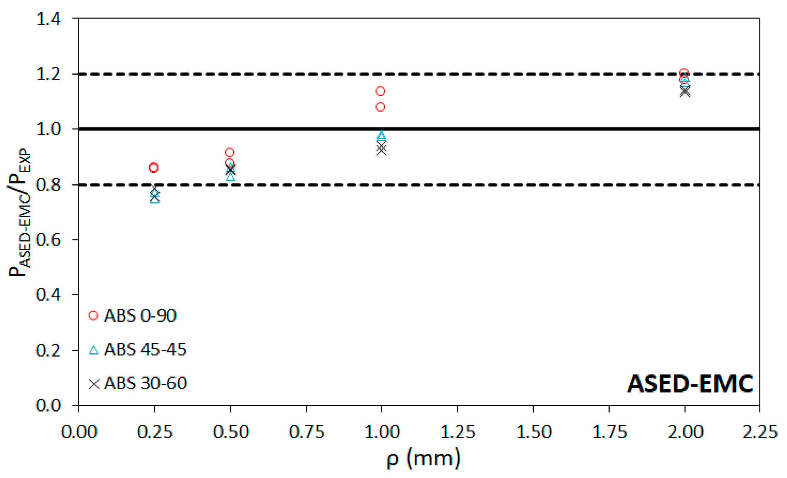 Materials 15 02372 g008