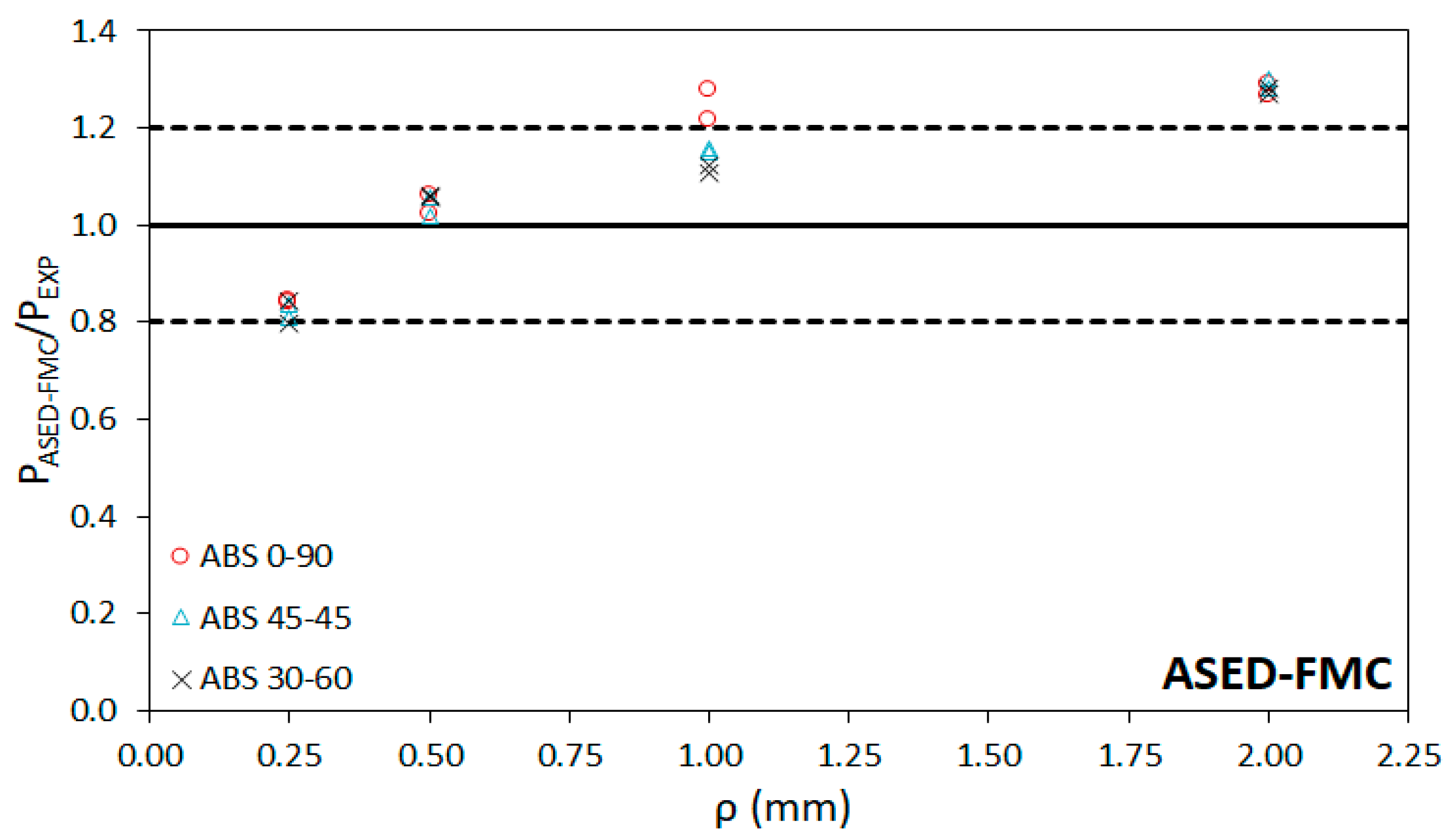 Materials 15 02372 g009