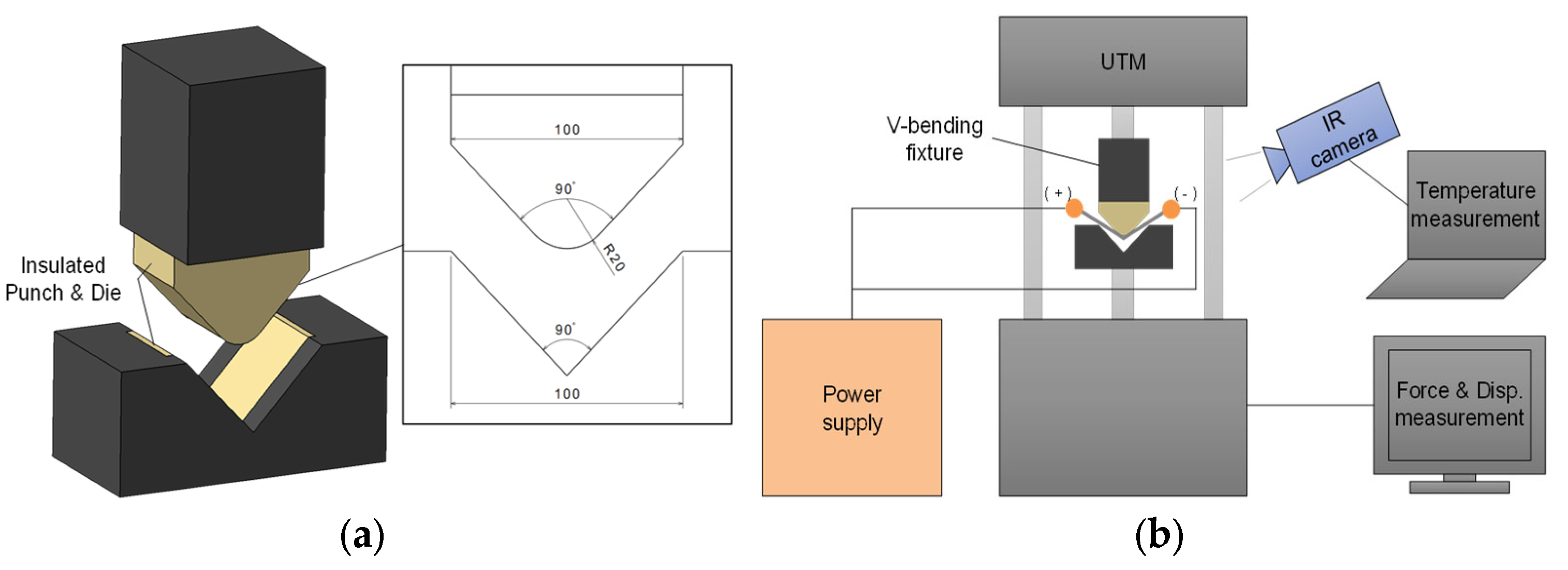 Materials 15 02373 g002 550