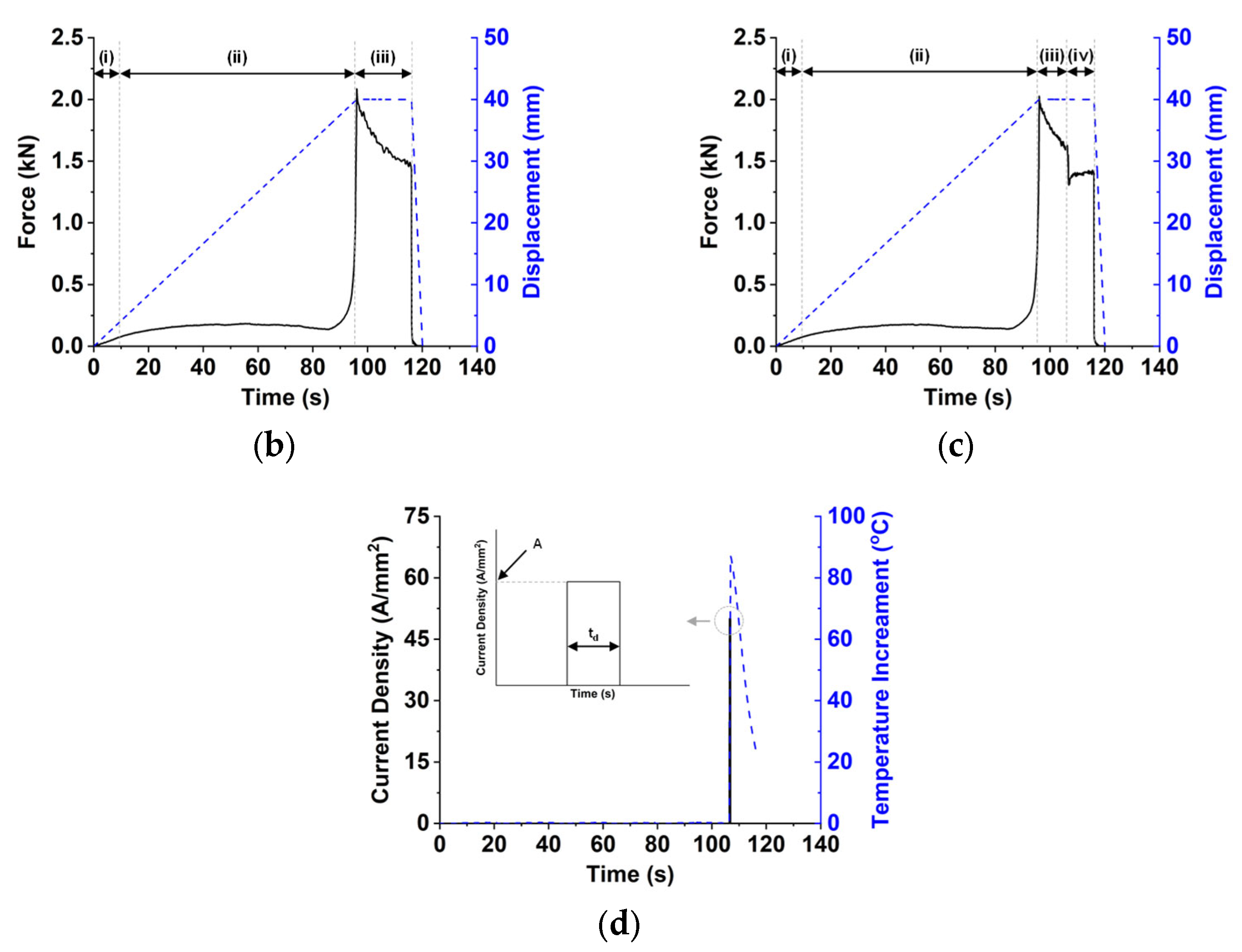 Materials 15 02373 g003b 550