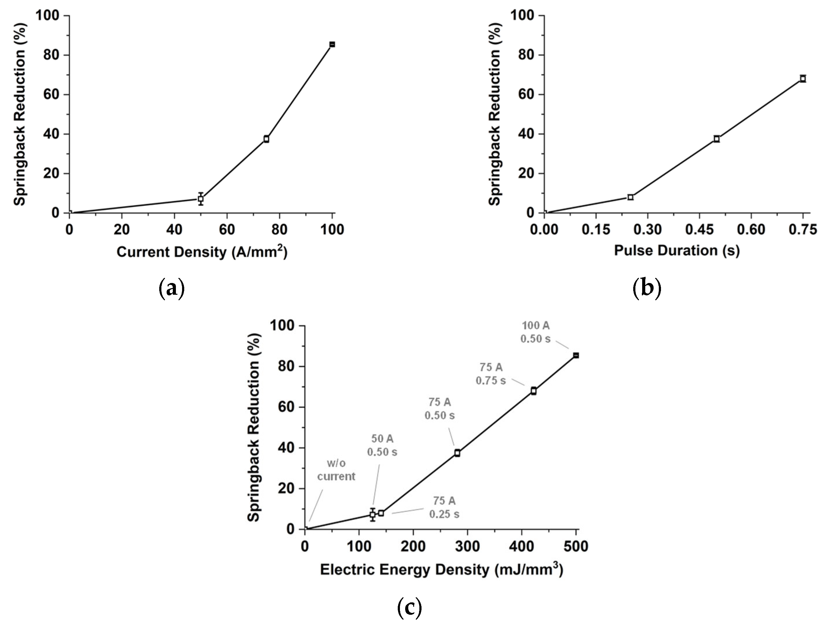 Materials 15 02373 g005 550