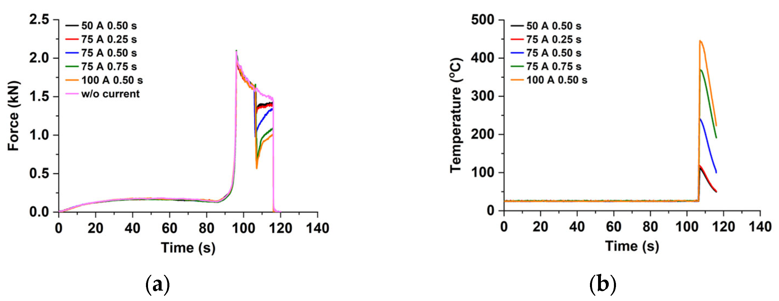 Materials 15 02373 g006 550