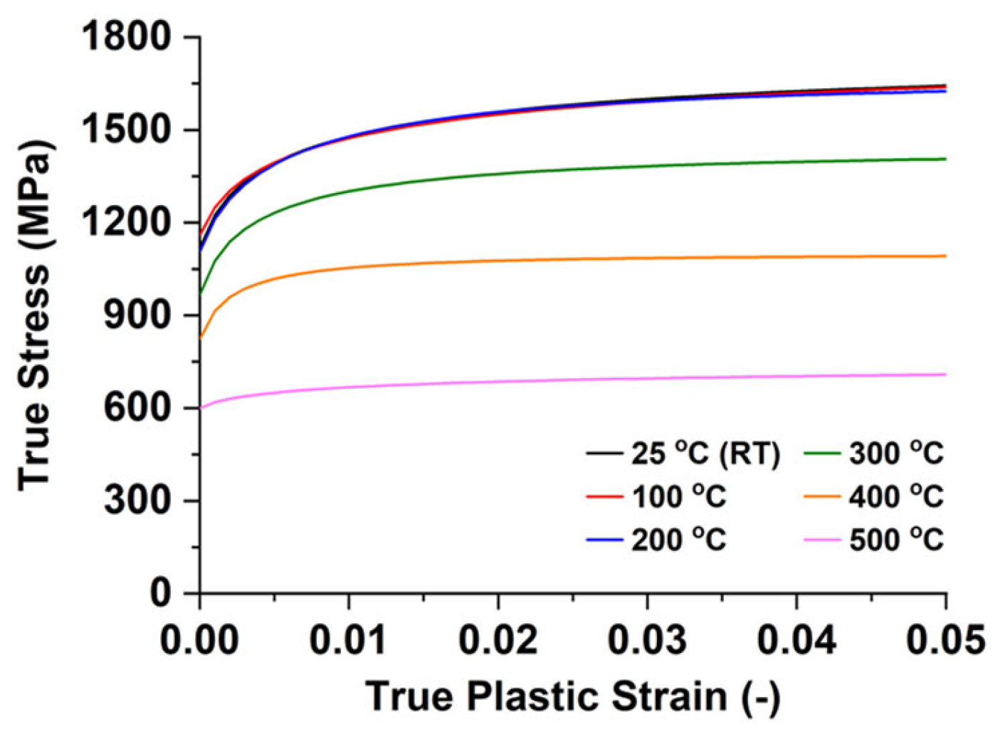 Materials 15 02373 g007 550