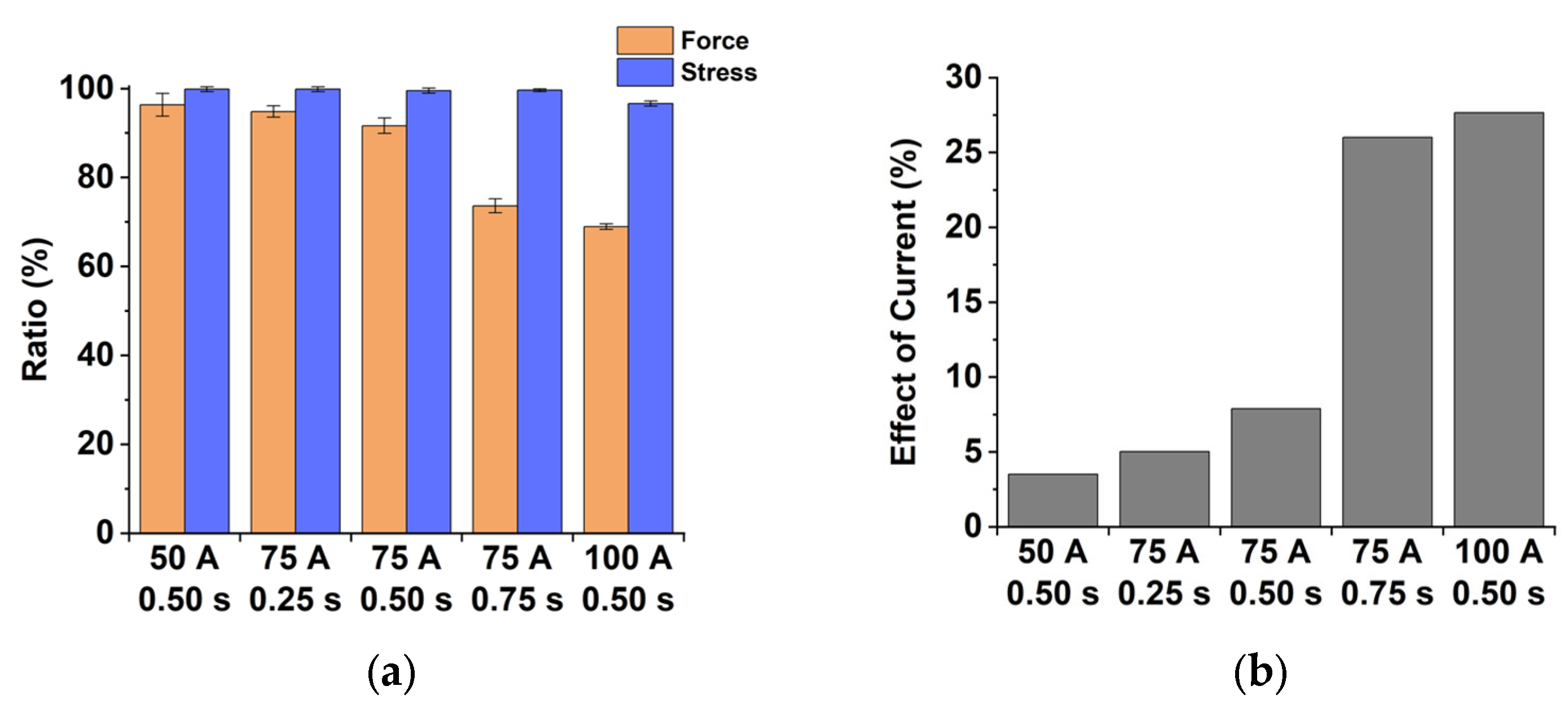 Materials 15 02373 g008 550