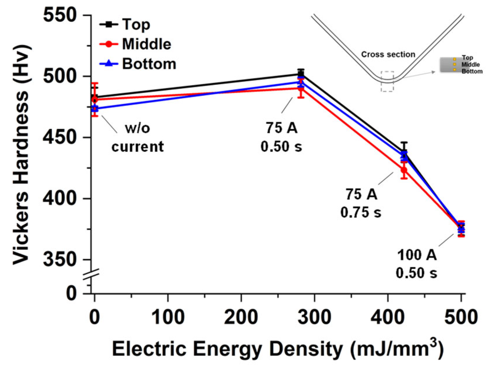 Materials 15 02373 g010 550