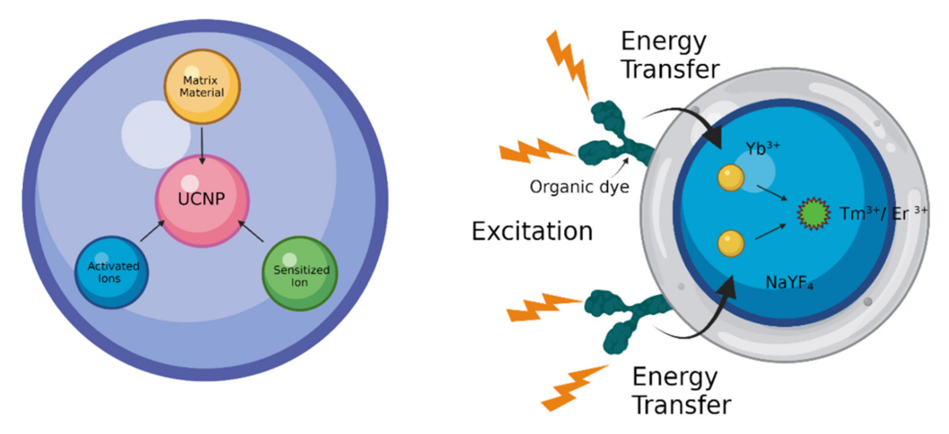 Materials 15 02374 g003