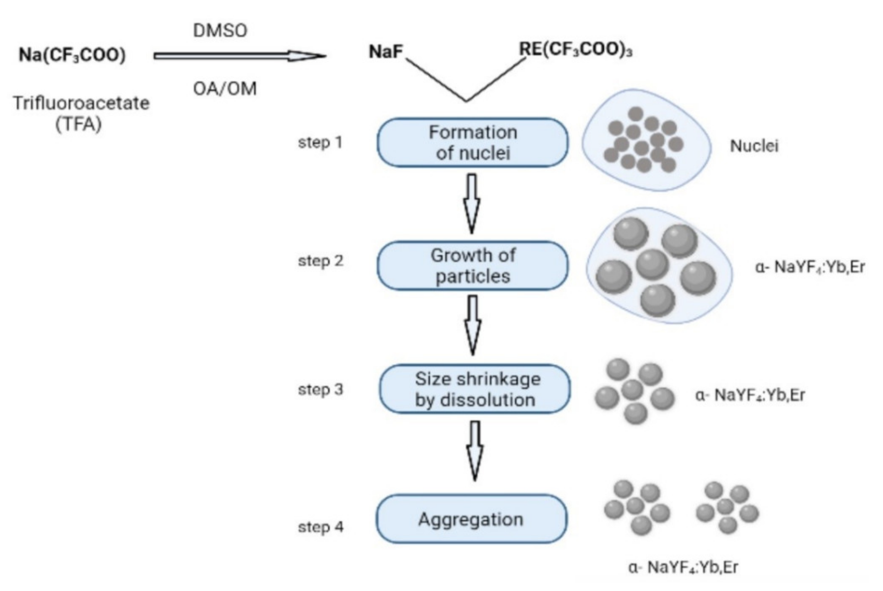 Materials 15 02374 g004