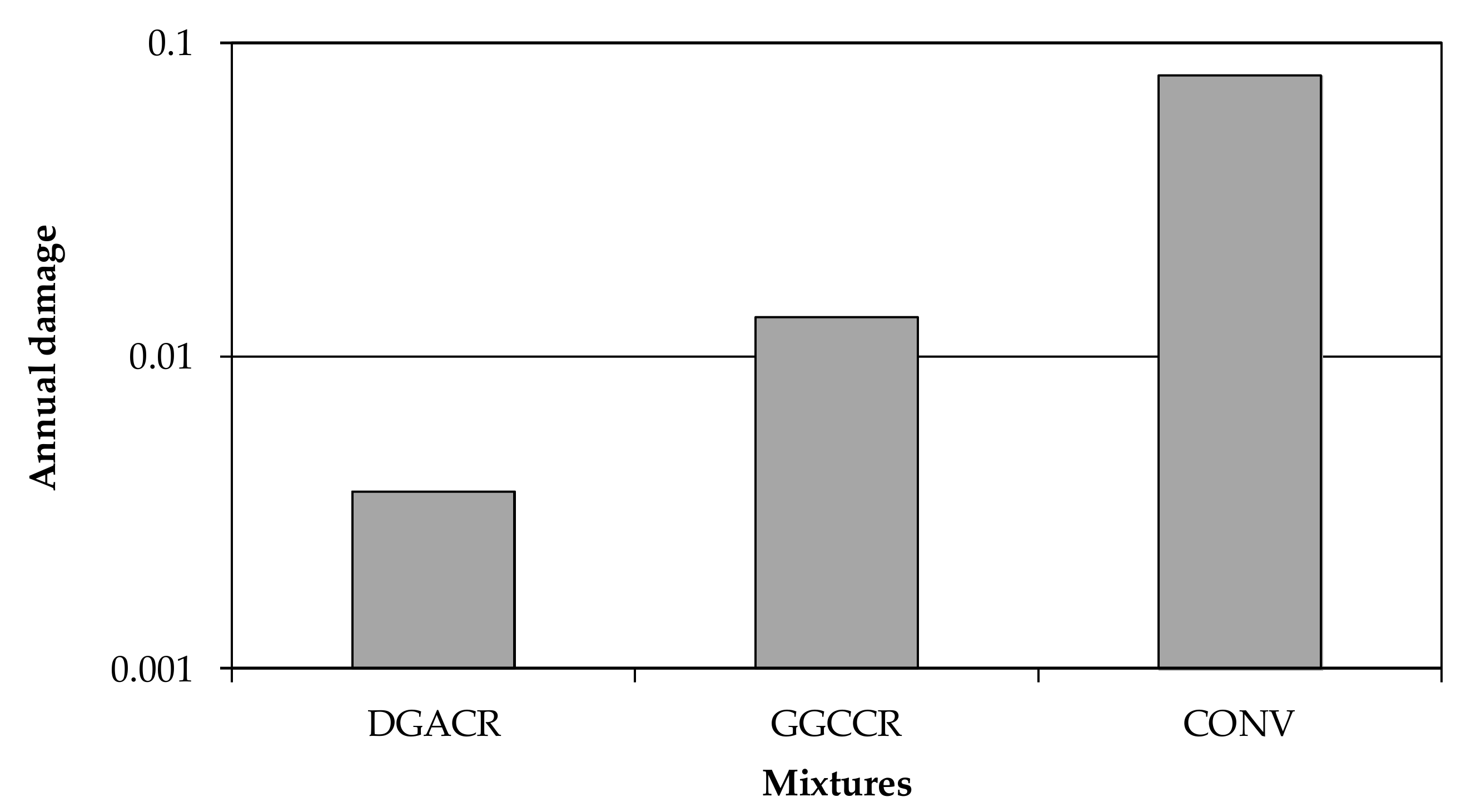 Materials 15 02375 g008
