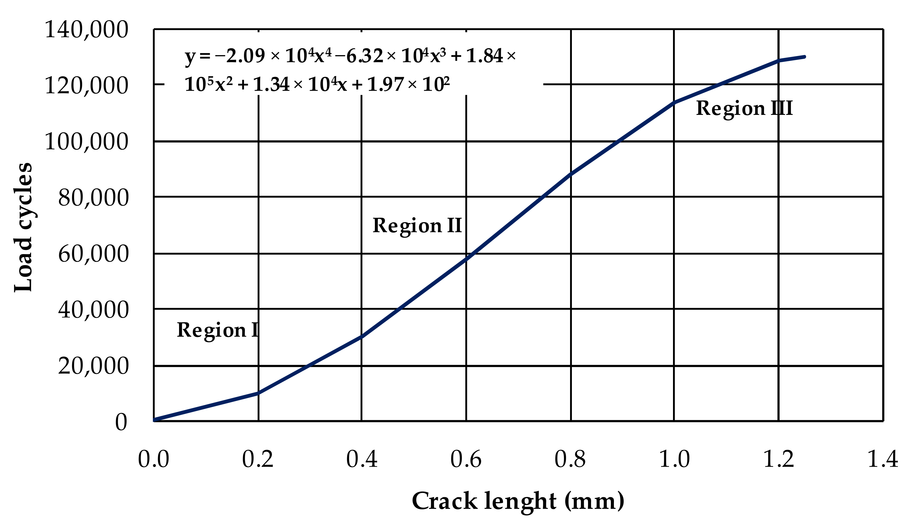 Materials 15 02375 g010