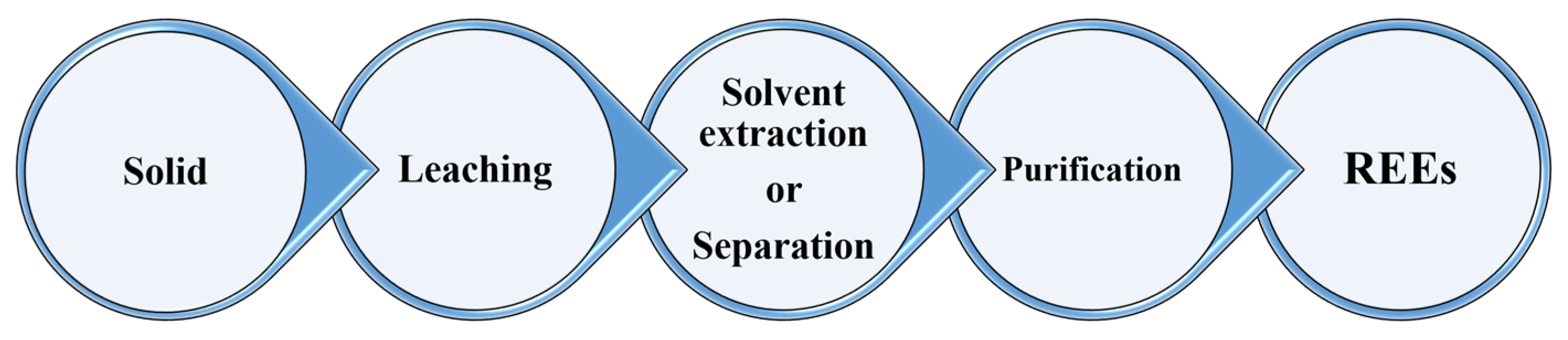 Materials 15 02376 g001