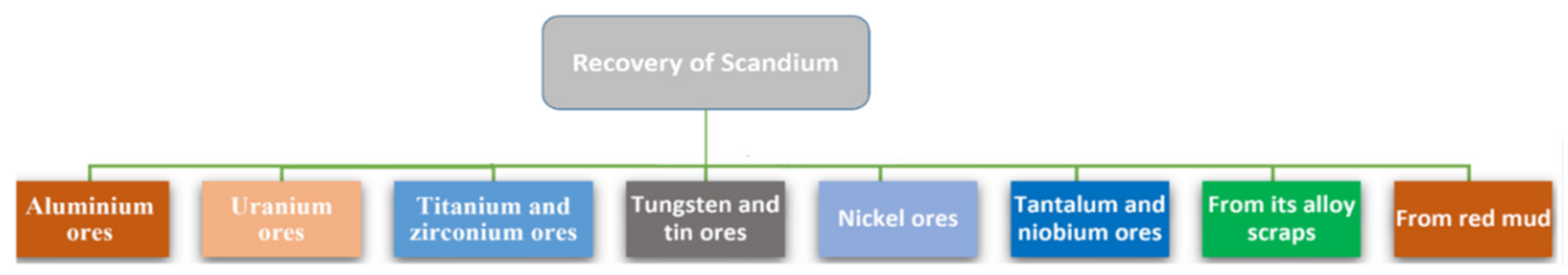 Materials 15 02376 g005