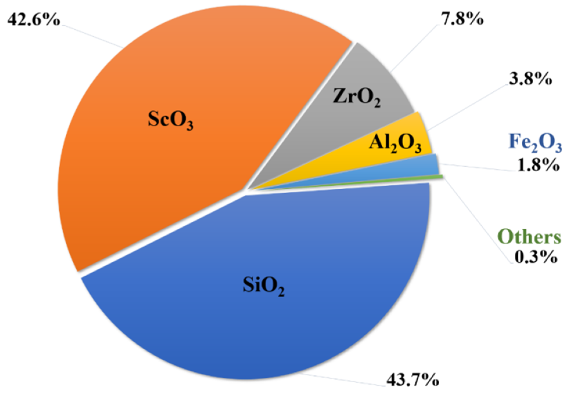 Materials 15 02376 g006
