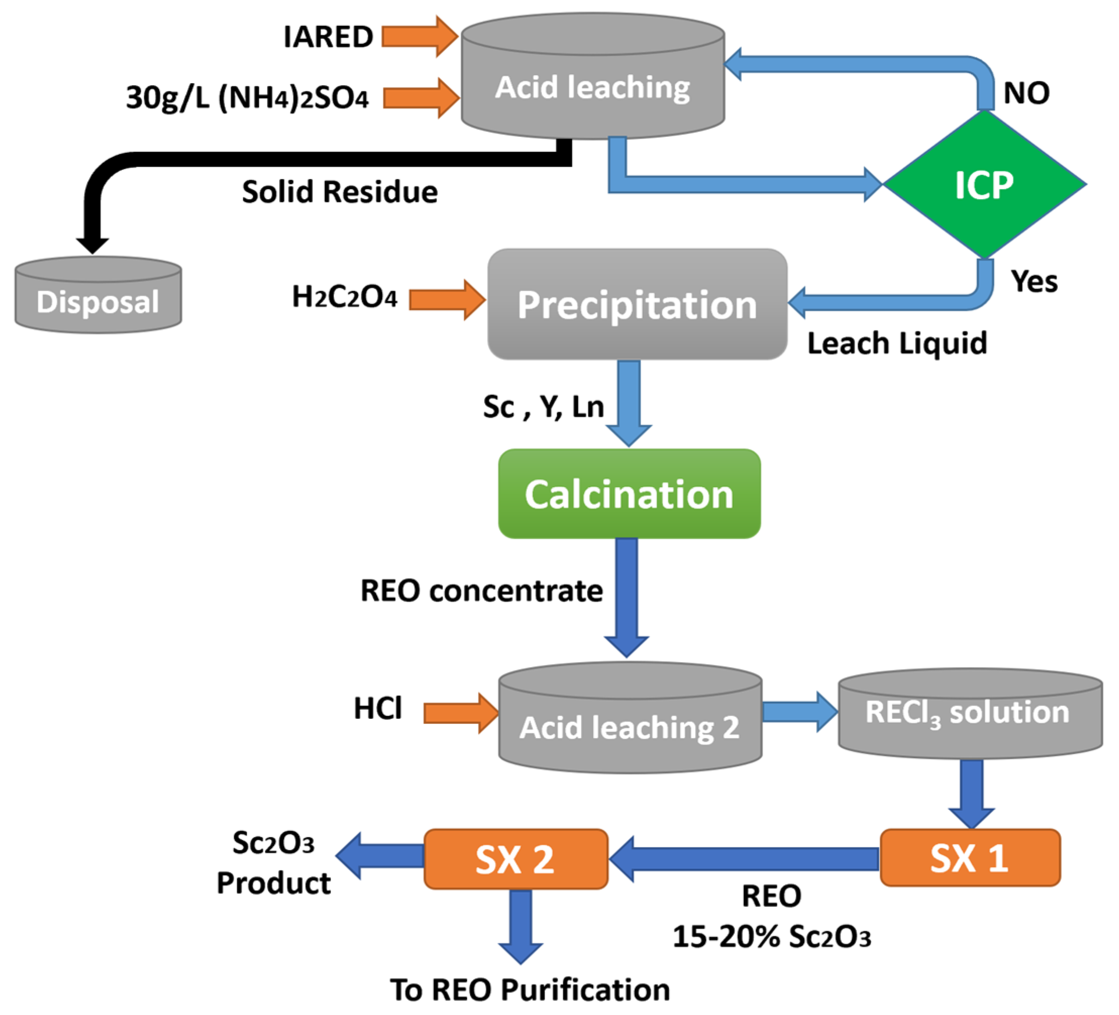 Materials 15 02376 g007